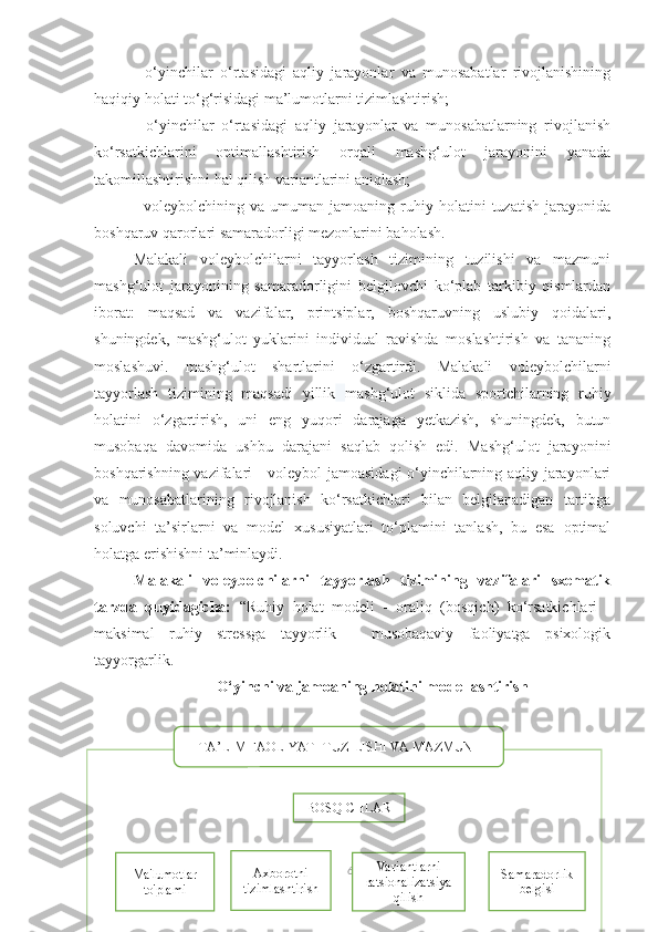 -   o‘yinchilar   o‘rtasidagi   aqliy   jarayonlar   va   munosabatlar   rivojlanishining
haqiqiy holati to‘g‘risidagi ma’lumotlarni tizimlashtirish;  
-   o‘yinchilar   o‘rtasidagi   aqliy   jarayonlar   va   munosabatlarning   rivojlanish
ko‘rsatkichlarini   optimallashtirish   orqali   mashg‘ulot   jarayonini   yanada
takomillashtirishni hal qilish variantlarini aniqlash;  
-  voleybolchining  va   umuman   jamoaning  ruhiy  holatini   tuzatish   jarayonida
boshqaruv qarorlari samaradorligi mezonlarini baholash.  
Malakali   voleybolchilarni   tayyorlash   tizimining   tuzilishi   va   mazmuni
mashg‘ulot   jarayonining   samaradorligini   belgilovchi   ko‘plab   tarkibiy   qismlardan
iborat:   maqsad   va   vazifalar,   printsiplar,   boshqaruvning   uslubiy   qoidalari,
shuningdek,   mashg‘ulot   yuklarini   individual   ravishda   moslashtirish   va   tananing
moslashuvi.   mashg‘ulot   shartlarini   o‘zgartirdi.   Malakali   voleybolchilarni
tayyorlash   tizimining   maqsadi   yillik   mashg‘ulot   siklida   sportchilarning   ruhiy
holatini   o‘zgartirish,   uni   eng   yuqori   darajaga   yetkazish,   shuningdek,   butun
musobaqa   davomida   ushbu   darajani   saqlab   qolish   edi.   Mashg‘ulot   jarayonini
boshqarishning vazifalari - voleybol  jamoasidagi o‘yinchilarning aqliy jarayonlari
va   munosabatlarining   rivojlanish   ko‘rsatkichlari   bilan   belgilanadigan   tartibga
soluvchi   ta’sirlarni   va   model   xususiyatlari   to‘plamini   tanlash,   bu   esa   optimal
holatga erishishni ta’minlaydi.  
Malakali   voleybolchilarni   tayyorlash   tizimining   vazifalari   sxematik
tarzda   quyidagicha:   “Ruhiy   holat   modeli   -   oraliq   (bosqich)   ko‘rsatkichlari   -
maksimal   ruhiy   stressga   tayyorlik   -   musobaqaviy   faoliyatga   psixologik
tayyorgarlik. 
O‘yinchi va jamoaning holatini modellashtirish
66TA’ LIM FAOLIYAT I TUZILISHI VA MAZMUNI
BOSQICHLAR
Ma'lumotlar 
to'plami Axborotni 
tizimlashtirish Va riantlarni 
ratsionalizatsiya 
qilish Samaradorlik 
belgisi 