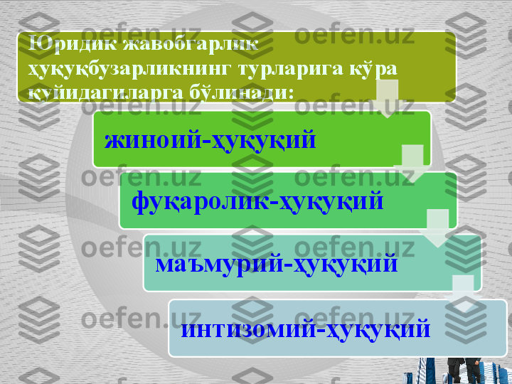 Юридик жавобгарлик 
ҳуқуқбузарликнинг турларига кўра 
қуйидагиларга бўлинади:
жиноий-ҳуқуқий
фуқаролик-ҳуқуқий
маъмурий-ҳуқуқий
интизомий-ҳуқуқий         