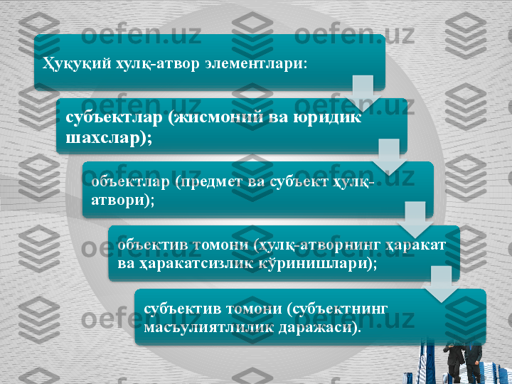 Ҳуқуқий хулқ-атвор элементлари:
субъектлар (жисмоний ва юридик 
шахслар);
объектлар (предмет ва субъект ҳулқ-
атвори);
объектив томони (ҳулқ-атворнинг ҳаракат 
ва ҳаракатсизлик кўринишлари);
субъектив томони (субъектнинг 
масъулиятлилик даражаси).                  