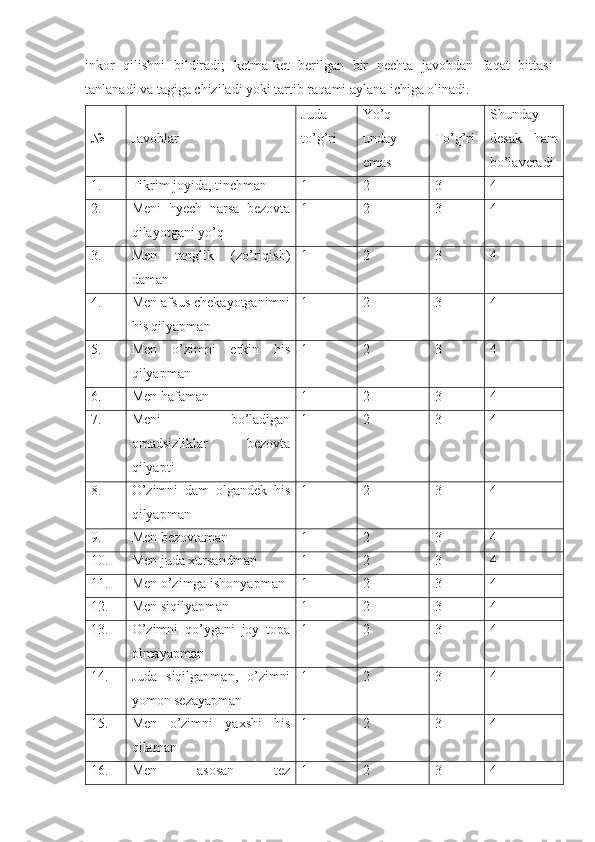 inkor   qilishni   bildiradi;   ketma-ket   berilgan   bir   nechta   javobdan   faqat   bittasi
tanlanadi va tagiga chiziladi yoki tartib raqami aylana ichiga olinadi.
№ Javoblar Juda
to’g’ri Yo’q
unday
emas To’g’ri Shunday
desak   ham
bo’laveradi
1. Fikrim joyida, tinchman 1 2 3 4
2. Meni   hyech   narsa   bezovta
qilayotgani yo’q 1 2 3 4
3. Men   tanglik   (zo’riqish)
daman 1 2 3 4
4. Men afsus chekayotganimni
his qilyapman 1 2 3 4
5. Men   o’zimni   erkin   his
qilyapman 1 2 3 4
6. Men hafaman 1 2 3 4
7. Meni   bo’ladigan
omadsizliklar   bezovta
qilyapti 1 2 3 4
8. O’zimni   dam   olgandek   his
qilyapman 1 2 3 4
9. Men bezovtaman 1 2 3 4
10. Men juda xursandman 1 2 3 4
11. Men o’zimga ishonyapman 1 2 3 4
12. Men siqilyapman 1 2 3 4
13. O’zimni   qo’ygani   joy   topa
olmayapman 1 2 3 4
14. Juda   siqilganman,   o’zimni
yomon sezayapman 1 2 3 4
15. Men   o’zimni   yaxshi   his
qilaman 1 2 3 4
16. Men   asosan   tez 1 2 3 4 