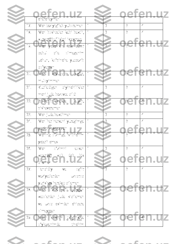 charchayman
17. Men tez yig’lab yuboraman  1 2 3 4
18. Men   boshqalar   kabi   baxtli,
xursand bo’lishni istayman 1 2 3 4
19. Men   yetarlicha   tez   qaror
qabul   qila   olmaganim
uchun,   ko’pincha   yutqazib
qo’yaman  1 2 3 4
20. Men   sovuqqon,   og’ir,
muloyimman 1 2 3 4
21. Kutiladigan   qiyinchiliklar
meni juda bezovta qildi 1 2 3 4
22. Bo’lar-bo’lmasga   kuyib,
pishaveraman 1 2 3 4
23. Men juda baxtliman 1 2 3 4
24. Men  har  narsani   yuragimga
yaqin olaveraman 1 2 3 4
25. Mening   o’zimga   ishonchim
yetarli emas 1 2 3 4
26. Men   o’zimni   aosan
xatardan   xoli   deb   his
qilaman 1 2 3 4
27. Tanqidiy   va   og’ir
vaziyatlardan   uzoqroq
yurishga harakat qilaman 1 2 3 4
28. Men   o’zim   yo’l   qo’ygan
xatolardan   juda   siqilaman
va   uzoq   esimdan   chiqara
olmayman 1 2 3 4
29. Men   ishlarim   to’g’risida
o’ylaganimda   tinchim 1 2 3 4 