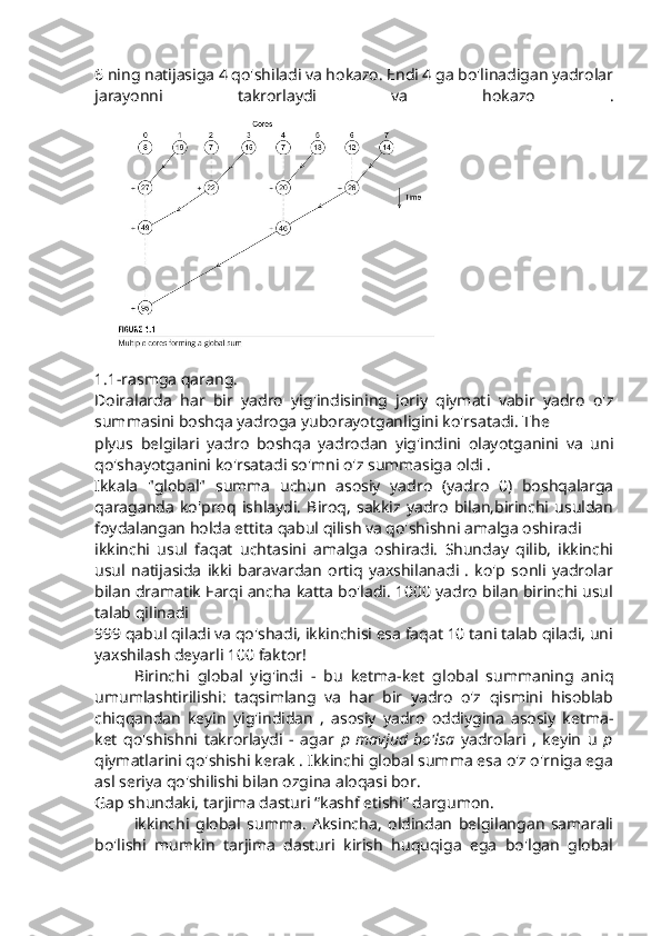 6 ning natijasiga 4 qo'shiladi va hokazo. Endi 4 ga bo'linadigan yadrolar
jarayonni   takrorlaydi   va   hokazo   .
1.1-rasmga qarang. 
Doiralarda   har   bir   yadro   yig'indisining   joriy   qiymati   vabir   yadro   o'z
summasini boshqa yadroga yuborayotganligini ko'rsatadi. The
plyus   belgilari   yadro   boshqa   yadrodan   yig'indini   olayotganini   va   uni
qo'shayotganini ko'rsatadi so'mni o'z summasiga oldi .
Ikkala   "global"   summa   uchun   asosiy   yadro   (yadro   0)   boshqalarga
qaraganda   ko'proq   ishlaydi.   Biroq,   sakkiz   yadro   bilan,birinchi   usuldan
foydalangan holda ettita qabul qilish va qo'shishni amalga oshiradi
ikkinchi   usul   faqat   uchtasini   amalga   oshiradi.   Shunday   qilib,   ikkinchi
usul   natijasida   ikki   baravardan   ortiq   yaxshilanadi   .   ko'p   sonli   yadrolar
bilan dramatik Farqi ancha katta bo'ladi. 1000 yadro bilan birinchi usul
talab qilinadi
999 qabul qiladi va qo'shadi, ikkinchisi esa faqat 10 tani talab qiladi, uni
yaxshilash deyarli 100 faktor!
Birinchi   global   yig'indi   -   bu   ketma-ket   global   summaning   aniq
umumlashtirilishi:   taqsimlang   va   har   bir   yadro   o'z   qismini   hisoblab
chiqqandan   keyin   yig'indidan   ,   asosiy   yadro   oddiygina   asosiy   ketma-
ket   qo'shishni   takrorlaydi   -   agar   p   mavjud   bo'lsa   yadrolari   ,   keyin   u   p
qiymatlarini qo'shishi kerak . Ikkinchi global summa esa o'z o'rniga ega
asl seriya qo'shilishi bilan ozgina aloqasi bor.
Gap shundaki, tarjima dasturi “kashf etishi” dargumon.
ikkinchi   global   summa.   Aksincha,   oldindan   belgilangan   samarali
bo'lishi   mumkin   tarjima   dasturi   kirish   huquqiga   ega   bo'lgan   global 