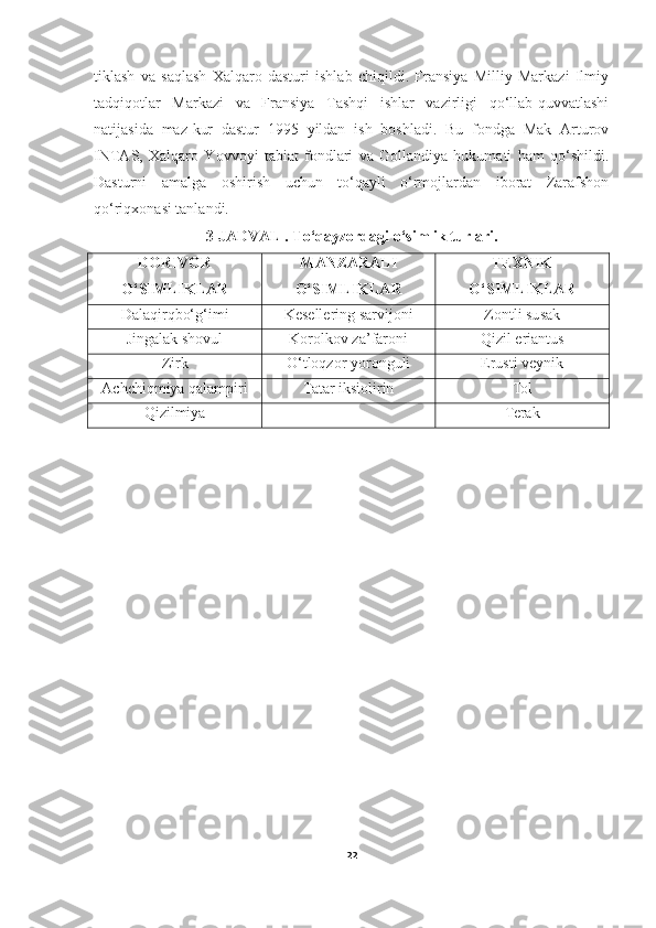 tiklash   va   saqlash   Xalqaro   dasturi   ishlab   chiqildi.   Fransiya   Milliy   Markazi   Ilmiy
tadqiqotlar   Markazi   va   Fransiya   Tashqi   ishlar   vazirligi   qo‘llab-quvvatlashi
natijasida   maz-kur   dastur   1995   yildan   ish   boshladi.   Bu   fondga   Mak   Arturov
INTAS,   Xalqaro   Yovvoyi   tabiat   fondlari   va   Gollandiya   hukumati   ham   qo‘shildi.
Dasturni   amalga   oshirish   uchun   to‘qayli   o‘rmojlardan   iborat   Zarafshon
qo‘riqxonasi tanlandi.
3- JADVAL . T o‘qayzordagi o‘simlik turlari.
DORIVOR
O‘ SIMLIKLAR MANZARALI
O‘ SIMLIKLAR TEXNIK
O‘ SIMLIKLAR
Dalaqirqbo‘g‘imi Kesellering sarvijoni Zontli susak
Jingalak shovul Korolkov za’faroni Qizil eriantus
Zirk O‘tloqzor yoronguli Erusti veynik
Achchiqmiya qalampiri Tatar iksiolirin Tol
Qizilmiya Terak
          
22 