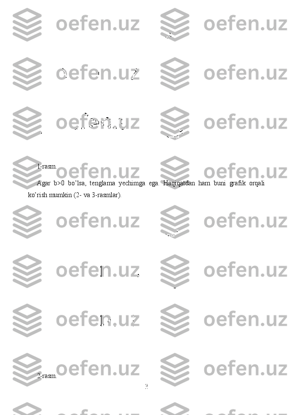 1-rasm.
Agar   b>0   bo’lsa,   tenglama   yechimga   ega.   Haqiqatdan   ham   buni   grafik   orqali
ko’rish mumkin (2- va 3-rasmlar).
  
2-rasm.
3  
  