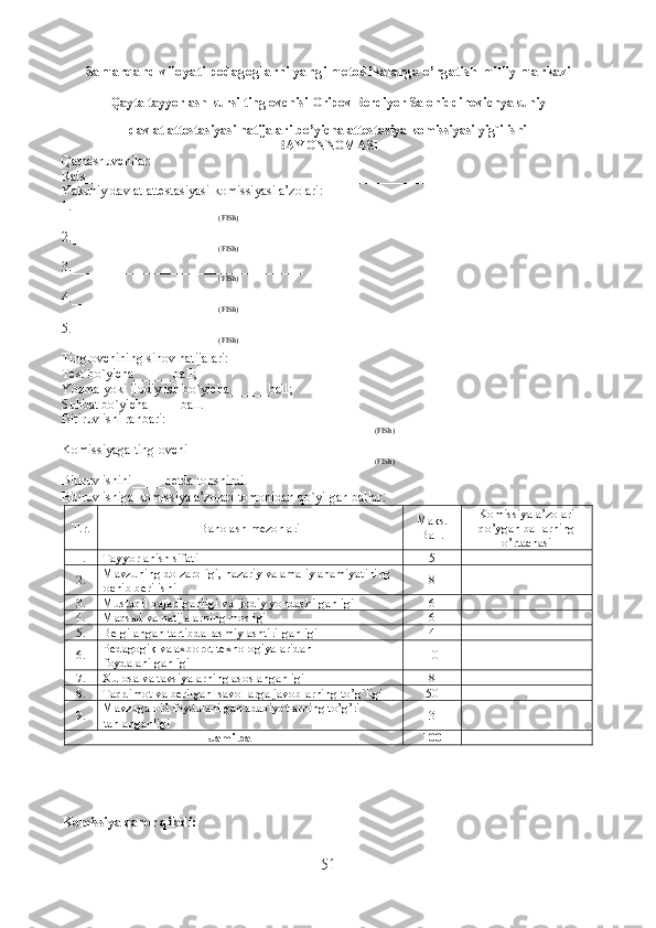 Samarqand viloyati pedagoglarni yangi metodikalarga o’rgatish milliy markazi
Qayta tayyorlash kursi tinglovchisi  Oripov Berdiyor Salohiddinovich yakuniy
d avlat attestasiyasi natijalari bo ’ yicha attestasiya komissiyasi yig`ilishi
BAY O NNOMASI
Qatnashuvchilar:
Rais ___________________________________________________________
Yakuniy davlat attestasiyasi komissiyasi a’zolari:
1. ___________________________________
(FISh)
2.___________________________________
(FISh)
3.___________________________________
(FISh)
4.___________________________________
(FISh)
5.___________________________________
(FISh)
Tinglovchining sinov natijalari:
Test bo`yicha______ball;
Yozma yoki ijodiy ish bo`yicha______ball;
Suhbat bo`yicha_____ball.
Bitiruv ishi rahbari:_______________________________________________
(FISh)
Komissiyaga tin g lovchi________________________________________________
(FISh)
Bitiruv ishini_____betda topshirdi.
Bitiruv ishiga komissiya a’zolari tomonidan qo`yilgan ballar :
T.r. Baholash mezonlari Maks.
Ball. Komissiya a’zolari
qo’ygan ballarning
o’rtachasi
1. Tayyorlanish sifati 5
2. Mavzuning dolzarbligi, nazariy va amaliy ahamiyatining 
ochib berilishi 8
3. Mustaqil bajarilganligi va ijodiy yondashilganligi 6
4. Maqsad va natijalarning mosligi 6
5. Belgilangan tartibda rasmiylashtirilganligi 4
6. Pedagogik va axborot texnologiyalaridan 
foydalanilganligi 10
7. Xulosa va tavsiyalarning asoslanganligi 8
8. Taqdimot va berilgan  savollarga javoblarning to’ g` ligi  50
9. Mavzuga oid foydalanilgan adabiyotlarning to’g’ri 
tanlanganligi 3
Jami ball 100
Komissiya qaror qiladi:
51  
  