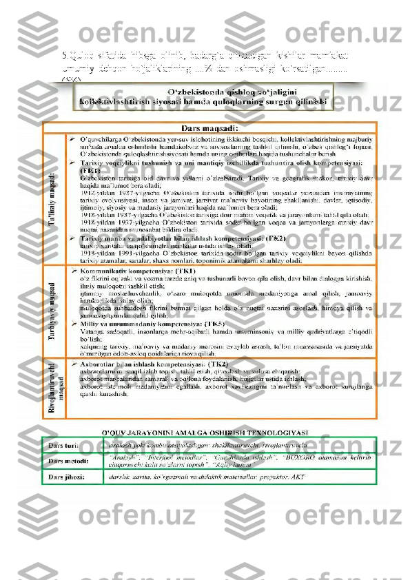 5.Quloq   sifatida   hibsga   olinib,   badarg`a   qilinadigan   kishilar   mamlakat
umumiy   dehqon   ho`jaliklarining   ....%   dan   oshmasligi   ko`rsatilgan.........
(5%).
6.Lekin   shunga   qaramay,   amalda   %   xo`jalik   quloq   qilindi......   ..........
(15.20%).
7.  J a m oalashtirish va iqtisodiy jihatdan orqada qolgan milliy rayonlarda“
quloqlarga qarshi kurash to`g`risida  mahfiy qaror chiqqan.....................	
”
(1930 yil 2 fevralda)
8.Xalqlar otasi bu..........(Stalin)
9.Quloqlar....... surgun qilingan....(Sibir.Kavkaz.Ukraina)
10.Quloqlarning  axvoli.........(Juda og'ir bulgan.).
Dars ishlanmasi. 