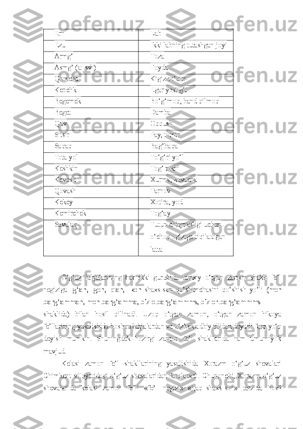 Ern Lab
Ezu Ikki labning tutashgan joyi
Armg‘ Toza
Asmg‘ (a: ssh) Foyda
Qomcha Kigiz to‘qim
Kepchk Egar yostig‘i
Begemek Bo‘g‘moq, band qilmoq
Beget Damba
Quv Oqqush
Sitsir Pay, tomir
Saqaq Bag‘baqa
Tota yol To‘g‘ri yo‘l
Keshkin Tog‘ toshi
Kevesh Xurma, kuvacha
Qovash Tarnov
Kekey Xotira, yod
Kemirchek Tog‘ay
Savalaq Tutun chiqmasligi uchun 
o‘choq og‘ziga tiqiladigan 
latta
O‘g‘uz   lahjalarining   har   ikki   guruhida   tarixiy   o‘tgan   zamon   shakli   fe’l
negiziga   -g‘an,   -gen,   -qan,   -ken   shaxs-son   qo‘shimchasini   qo‘shish   yo‘li   (men
barg‘amman, men barg‘amma, bizle barg‘ammms, biz er barg‘ammms
shaklida)   bilan   hosil   qilinadi.   Uzoq   o‘tgan   zamon,   o‘tgan   zamon   hikoya
fe’llarining yasalishida boshqa lahjalardan va o‘zbek adbiy tilidan deyarli farq yo‘q
deyish   mumkin.   Shuningdek   hozirgi   zamon   fe’l   shakllarida   ham   umumiylik
mavjud.
Kelasi   zamon   fe’l   shakllarining   yasalishida   Xorazm   o‘g‘uz   shevalari
Chimkent viloyatidagi o‘g‘uz shevalaridan farqlanadi. Chunonchi, Xorazm o‘g‘uz
shevalarida   kelasi   zamon   fe’li   «fe’l   negizi»+«j,aq+shaxs-son»   tarzida   hosil 