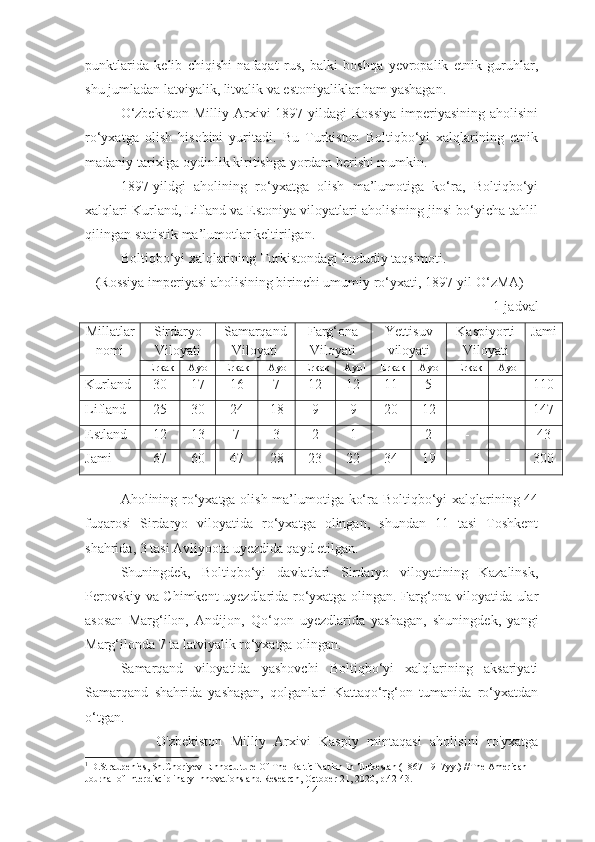 punktlarida   kelib   chiqishi   nafaqat   rus,   balki   boshqa   yevropalik   etnik   guruhlar,
shu jumladan latviyalik, litvalik va estoniyaliklar ham yashagan.
O‘zbekiston  Milliy  Arxivi   1897-yildagi  Rossiya   imperiyasining   aholisini
ro‘yxatga   olish   hisobini   yuritadi.   Bu   Turkiston   Boltiqbo‘yi   xalqlarining   etnik
madaniy tarixiga oydinlik kiritishga yordam berishi mumkin.
1897-yildgi   aholining   ro‘yxatga   olish   ma’lumotiga   ko‘ra,   Boltiqbo‘yi
xalqlari Kurland, Lifland va Estoniya viloyatlari aholisining jinsi bo‘yicha tahlil
qilingan statistik ma’lumotlar keltirilgan.
Boltiqbo‘yi xalqlarining Turkistondagi hududiy taqsimoti.
(Rossiya imperiyasi aholisining birinchi umumiy ro‘yxati, 1897-yil O‘zMA) 1
1-jadval                                      
Millatlar
nomi Sirdaryo
Viloyati Samarqand
Viloyati Farg‘ona
Viloyati Yettisuv
viloyati  Kaspiyorti 
Viloyati Jami
Erkak Ayol Erkak Ayol Erkak Ayol Erkak Ayol Erkak Ayol
Kurland 30 17 16 7 12 12 11 5 - - 110
Lifland 25 30 24 18 9 9 20 12 - - 147
Estland 12 13 7 3 2 1 2 - - 43
Jami 67 60 47 28 23 22 34 19 - - 300
Aholining ro‘yxatga olish ma’lumotiga ko‘ra Boltiqbo‘yi xalqlarining 44
fuqarosi   Sirdaryo   viloyatida   ro‘yxatga   olingan,   shundan   11   tasi   Toshkent
shahrida, 3 tasi Avliyoota uyezdida qayd etilgan. 
Shuningdek,   Boltiqbo‘yi   davlatlari   Sirdaryo   viloyatining   Kazalinsk,
Perovskiy va Chimkent uyezdlarida ro‘yxatga olingan. Farg‘ona viloyatida ular
asosan   Marg‘ilon,   Andijon,   Qo‘qon   uyezdlarida   yashagan,   shuningdek,   yangi
Marg‘ilonda 7 ta latviyalik ro‘yxatga olingan.
Samarqand   viloyatida   yashovchi   Boltiqbo‘yi   xalqlarining   aksariyati
Samarqand   shahrida   yashagan,   qolganlari   Kattaqo‘rg‘on   tumanida   ro‘yxatdan
o‘tgan. 
O'zbekiston   Milliy   Arxivi   Kaspiy   mintaqasi   aholisini   ro'yxatga
1
  D.Straupenies, Sh. Choriyev   Ethnoculture Of The Baltic Nation In Turkestan (1867-1917yy.)   // The American 
Journal of Interdisciplinary Innovations and Research ,  October 21, 2020, p.42-43.
14 