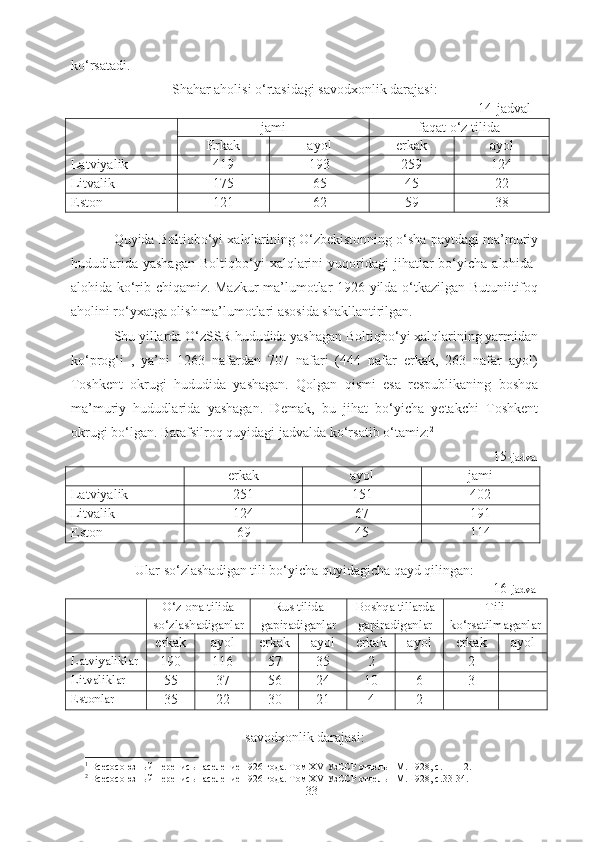 ko‘rsatadi. 
Shahar aholisi o‘rtasidagi savodxonlik darajasi:
14-jadval  1
jami  faqat o‘z tilida 
Erkak ayol  erkak  ayol 
Latviyalik 419 193 259 124
Litvalik  175 65 45 22
Eston 121 62 59 38
Quyida Boltiqbo‘yi xalqlarining O‘zbekistonning o‘sha paytdagi ma’muriy
hududlarida   yashagan   Boltiqbo‘yi   xalqlarini   yuqoridagi   jihatlar   bo‘yicha   alohida-
alohida ko‘rib chiqamiz. Mazkur ma’lumotlar 1926-yilda o‘tkazilgan Butuniitifoq
aholini ro‘yxatga olish ma’lumotlari asosida shakllantirilgan.
Shu yillarda O‘zSSR hududida yashagan Boltiqbo‘yi xalqlarining yarmidan
ko‘prog‘i   ,   ya’ni   1263   nafardan   707   nafari   (444   nafar   erkak,   263   nafar   ayol)
Toshkent   okrugi   hududida   yashagan.   Qolgan   qismi   esa   respublikaning   boshqa
ma’muriy   hududlarida   yashagan.   Demak,   bu   jihat   bo‘yicha   yetakchi   Toshkent
okrugi bo‘lgan. Batafsilroq quyidagi jadvalda ko‘rsatib o‘tamiz: 2
 
15- jadval 
erkak  ayol  jami 
Latviyalik 251 151 402
Litvalik  124 67 191
Eston 69 45 114
Ular so‘zlashadigan tili bo‘yicha quyidagicha qayd qilingan:
16- jadval 
O‘z ona tilida
so‘zlashadiganlar Rus tilida
gapiradiganlar  Boshqa tillarda
gapiradiganlar Tili
ko‘rsatilmaganlar
erkak  ayol  erkak  ayol  erkak  ayol  erkak  ayol 
Latviyaliklar
190 116 57 35 2 - 2 -
Litvaliklar
55 37 56 24 10 6 3 -
Estonlar 
35 22 30 21 4 2 - -
savodxonlik darajasi:
1
  Bcecoc оюзный перепись население 1926 года. Том Х V  УзССР отдель  I  М.-1928, с.- 11-12.
2
  Bcecoc оюзный перепись население 1926 года. Том Х V  УзССР отдель  I  М.-1928, с. 33-34.
33 