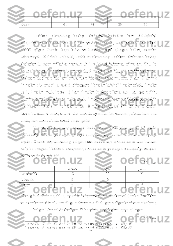 Eston 61 38 29 20
Toshkent   okrugining   boshqa   shaharlari   hududida   ham   Boltiqbo‘yi
xalqlariga   mansub   aholi   vakillari   ham   yashagan   bo‘lib,   ularning   soni   15   nafarni
tashkil   qilgan.   Bunda   faqat   latish   va   litovslar   qayd   qilingan   bo‘lsa,   estonlar
uchramaydi. 1
  Ko‘rinib turibdiki, Toshkent  okrugining Toshkent  shahridan boshqa
shaharlarida   eston   millatiga   mansub   aholi   vakillari   istiqomat   qilmagan.   Shu   15
nafar   aholining   12   nafari   o‘z   ona   tilida,   2   nafari   rus   tilida,   qolgan   bir   nafari   esa
boshqa tilda (ona tilida ham emas, rus tilida ham emas) muloqot qilgan. Ularning
14   nafari   o‘z   ona   tilida   savod   chiqargan:   12   nafar   latish   (11   nafar   erkak,   1   nafar
ayol,   2   nafar   erkak   litovs.   Qolgan   4   nafari   boshqa   tillarda   savodga   ega   bo‘lib,
ularning barcahasi latish (3 nafar erkak, 1 nafar ayol). Agar har ikkalasini qo‘shib
hisoblaganimizda   soni   15   nafar   emas,   18   nafar   chiqib,   asl   sonidan   oshib   ketadi.
Lekin bu xatolik emas, chunki ular orasida ayrimlari bir vaqtning o‘zida ham ona
tilida, ham boshqa tilda savod chiqarganlar. 
Toshkent   okrugining   qishloq   hududlarida   1926-yilda   jami   47   nafar
Boltiqbo‘yi xalqlari yashaganligi qayd qilingan. Bu jihat ham alohida ahamiyatga
egadir.   Chunki   respublikaning   qolgan   hech   hududidagi   qishloqlarida   ular   bundan
ko‘p bo‘lmagan. Toshkent okrugining qishloqlarida yashagan Boltiqbo‘yi xalqlari
milliy va jinsiy tarkibi: 2
21- jadval 
erkak  ayol  jami 
Latviyalik 19 11 30
Litvalik  6 5 11
Eston  5 1 6
Okrug hududining qishloq joylarida istiqomat qilgan mazkur xalqlardan litvaliklar
va estonlar orasida o‘z ona tiliga nisbatan rus tilida gapiradiganlar nisbatan ko‘proq
bo‘gan.Ular so‘zlashadigan tili bo‘yicha quyidagicha qayd qilingan:
22- jadval 
1
  Bcecoc оюзный перепись население 1926 года. Том Х V  УзССР отдель  I  М.-1928, с. 36.
2
  Bcecoc оюзный перепись население 1926 года. Том Х V  УзССР отдель  I  М.-1928, с. 37.
35 