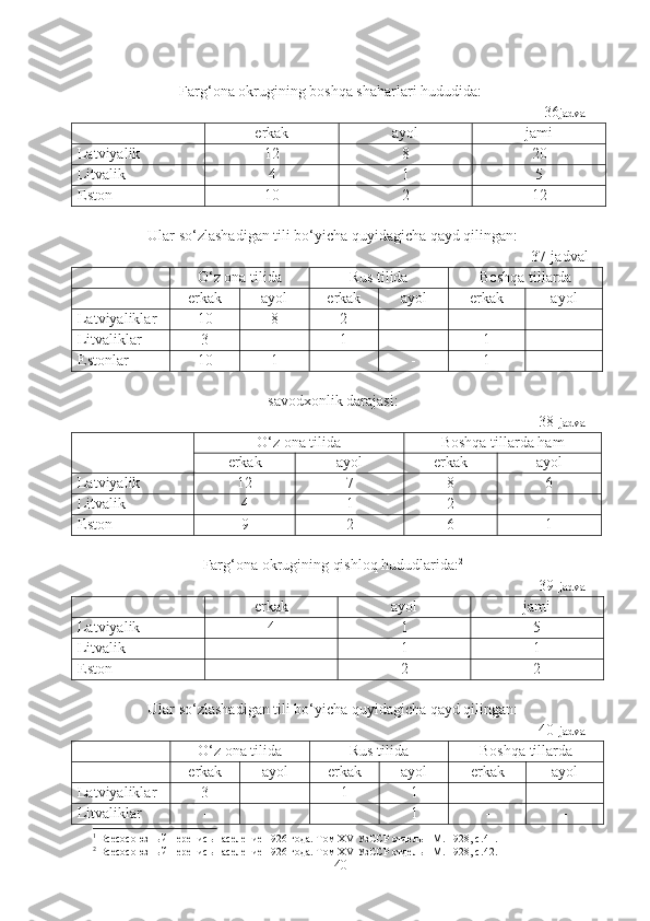 Farg‘ona okrugining boshqa shaharlari hududida: 1
36 jadval 
erkak  ayol  jami 
Latviyalik 12 8 20
Litvalik  4 1 5
Eston 10 2 12
Ular so‘zlashadigan tili bo‘yicha quyidagicha qayd qilingan:
37-jadval 
O‘z ona tilida  Rus tilida  Boshqa tillarda 
erkak  ayol  erkak  ayol  erkak  ayol 
Latviyaliklar 10 8 2 - - -
Litvaliklar 3 - 1 - 1 -
Estonlar  10 1 - - 1 -
savodxonlik darajasi:
38- jadval 
O‘z ona tilida  Boshqa tillarda ham 
erkak  ayol  erkak  ayol 
Latviyalik 12 7 8 6
Litvalik  4 1 2 -
Eston 9 2 6 1
Farg‘ona okrugining qishloq hududlarida: 2
39- jadval 
erkak  ayol  jami 
Latviyalik 4 1 5
Litvalik  - 1 1
Eston  - 2 2
Ular so‘zlashadigan tili bo‘yicha quyidagicha qayd qilingan:
40- jadval 
O‘z ona tilida  Rus tilida  Boshqa tillarda 
erkak  ayol  erkak  ayol  erkak  ayol 
Latviyaliklar 3 - 1 1 - -
Litvaliklar - - - 1 - -
1
  Bcecoc оюзный перепись население 1926 года. Том Х V  УзССР отдель  I  М.-1928, с. 41.
2
  Bcecoc оюзный перепись население 1926 года. Том Х V  УзССР отдель  I  М.-1928, с. 42.
40 