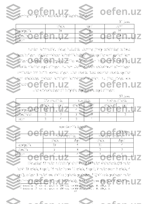 ularning milliy tarkibi statistkasi quyidagicha bo‘lgan: 1
51- jadval 
Erkak ayol  Jami
Latviyalik 28 8 36
Litvalik  10 8 18
Eston 4 5 9
Bundan   ko‘rinadiki,   okrug   hududida   ularning   jinsiy   tarkibidagi   tafovut
katta bo‘lgan. Erkaklar nisbatan ko‘pchilik bo‘lgan holda ayollar soni sezilarli kam
bo‘lgan.   Bunday   holatda   mazkur   millat   vakillari   bilan   boshqa   millat   vakillari
orasida   nikohlar   qayd   qilingan.   Bu   ham   ularning   o‘zaro   aralashivuni   ta’minlagan
omillardan   biri   bo‘lib   xizmat   qilgan.   Ular   orasida   faqat   estonlar   orasida   ayollar
soni   erkaklarga   nisbatan   ko‘pligini   ko‘rishimiz   mumkin.   Bu   jihat   o‘ziga   xos
holatdir. 
Ular so‘zlashadigan tili bo‘yicha quyidagicha qayd qilingan:
52- jadval 
O‘z ona tilida  Rus tilida  Boshqa tillarda 
erkak  ayol  erkak  ayol  erkak  ayol 
Latviyaliklar 23 7 4 1 1 -
Litvaliklar 2 3 7 3 1 2
Eston  2 4 2 1 - -
savodxonlik darajasi:
53- jadval 
O‘z ona tilida  Boshqa tillarda ham 
Erkak Ayol Erkak Ayol
Latviyalik 27 6 20 4
Litvalik  9 8 2 3
Eston 4 4 3 4
Okrugdagi 63 nafar Boltiqbo‘yi aholisining 58 nafari shaharlarda (35 nafar
latish-27 erkak, 8 ayol;  16 nafar litovs-10 erkak, 6 ayol;  7 nafar eston-3 erkak, 4
ayol),  qolgan  5 nafari   esa  qishloq  joylarda yashagan.   2
  Qishloqda  yashagan   nafar
aholining   2   nafari   eston(1   ayol   va   erkak),   2   nafari   litovs   (ayol),   bir   nafari   esa
1
  Bcecoc оюзный перепись население 1926 года. Том Х V  УзССР отдель  I  М.-1928, с. 17.
2
  Bcecoc оюзный перепись население 1926 года. Том Х V  УзССР отдель  I  М.-1928, с. 19.
44 