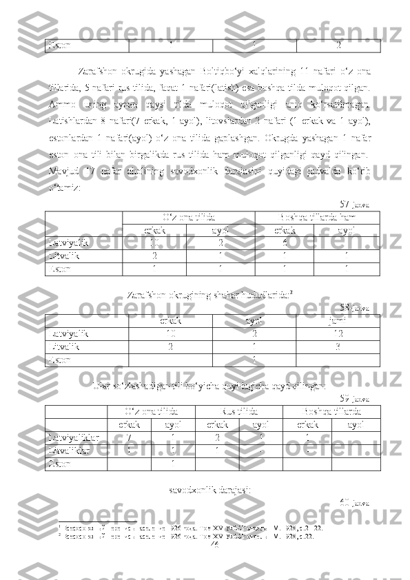 Eston 1 1 2
Zarafshon   okrugida   yashagan   Boltiqbo‘yi   xalqlarining   11   nafari   o‘z   ona
tillarida, 5 nafari rus tilida, faqat 1 nafari(latish) esa boshqa tilda muloqot qilgan.
Ammo   uning   aynan   qaysi   tilda   muloqot   qilganligi   aniq   ko‘rsatilmagan.
Latishlardan   8   nafari(7   erkak,   1   ayol),   litovslardan   2   nafari   (1   erkak   va   1   ayol),
estonlardan   1   nafari(ayol)   o‘z   ona   tilida   gaplashgan.   Okrugda   yashagan   1   nafar
eston   ona   tili   bilan   birgalikda   rus   tilida   ham   muloqot   qilganligi   qayd   qilingan. 1
Mavjud   17   nafar   aholining   savodxonlik   darajasini   quyidagi   jadvalda   ko‘rib
o‘tamiz:
57- jadval 
O‘z ona tilida  Boshqa tillarda ham 
erkak  ayol  erkak  ayol 
Latviyalik 10 2 6 -
Litvalik  2 1 1 1
Eston 1 1 1 1
Zarafshon okrugining shahar hududlarida: 2
58- jadval 
erkak  ayol  jami 
Latviyalik 10 2 12
Litvalik  2 1 3
Eston - 1 -
Ular so‘zlashadigan tili bo‘yicha quyidagicha qayd qilingan:
59- jadval 
O‘z ona tilida  Rus tilida  Boshqa tillarda 
erkak  ayol  erkak  ayol  erkak  ayol 
Latviyaliklar 7 1 2 1 1 -
Litvaliklar 1 1 1 - - -
Eston  - 1 - - - -
savodxonlik darajasi:
60- jadval 
1
  Bcecoc оюзный перепись население 1926 года. Том Х V  УзССР отдель  I  М.-1928, с. 21-22.
2
  Bcecoc оюзный перепись население 1926 года. Том Х V  УзССР отдель  I  М.-1928, с. 22.
46 