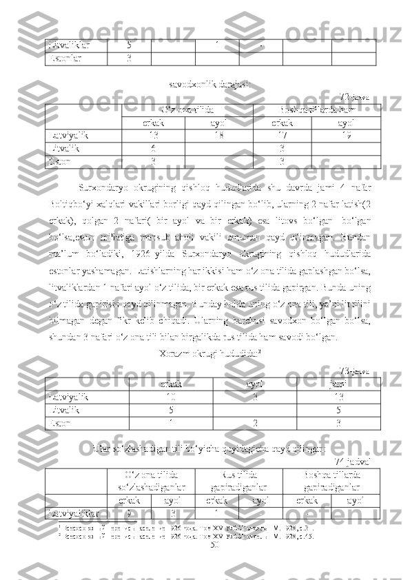 Litvaliklar 5 - 1 - - -
Estonlar  3 - - - - -
savodxonlik darajasi:
72- jadval 
O‘z ona tilida  Boshqa tillarda ham 
erkak  ayol  erkak  ayol 
Latviyalik 13 18 17 19
Litvalik  6 - 3 -
Eston 3 - 3 -
Surxondaryo   okrugining   qishloq   hududlarida   shu   davrda   jami   4   nafar
Boltiqbo‘yi xalqlari vakillari borligi qayd qilingan bo‘lib, ularning 2 nafar latish(2
erkak),   qolgan   2   nafari(   bir   ayol   va   bir   erkak)   esa   litovs   bo‘lgan 1
  bo‘lgan
bo‘lsa,eston   millatiga   mansub   aholi   vakili   umuman   qayd   qilinmagan.   Bundan
ma’lum   bo‘ladiki,   1926–yilda   Surxondaryo   okrugining   qishloq   hududlarida
estonlar yashamagan. Latishlarning har ikkisi ham o‘z ona tilida gaplashgan bo‘lsa,
litvaliklardan 1 nafari ayol o‘z tilida, bir erkak esa rus tilida gapirgan. Bunda uning
o‘z tilida gapirishi qayd qilinmagan. Bunday holda uning o‘z ona tili, ya’ni lit tilini
bilmagan   degan   fikr   kelib   chiqadi.   Ularning   barchasi   savodxon   bo‘lgan   bo‘lsa,
shundan 3 nafari o‘z ona tili bilan birgalikda rus tilida ham savodi bo‘lgan. 
Xorazm okrugi hududida: 2
73- jadval 
erkak  ayol  jami 
Latviyalik 10 3 13
Litvalik  5 - 5
Eston 1 2 3
Ular so‘zlashadigan tili bo‘yicha quyidagicha qayd qilingan:
74-jadval 
O‘z ona tilida
so‘zlashadiganlar Rus tilida
gapiradiganlar  Boshqa tillarda
gapiradiganlar
erkak  ayol  erkak  ayol  erkak  ayol 
Latviyaliklar 9 3 1 - - -
1
  Bcecoc оюзный перепись население 1926 года. Том Х V  УзССР отдель  I  М.-1928, с. 31.
2
  Bcecoc оюзный перепись население 1926 года. Том Х V  УзССР отдель  I  М.-1928, с. 45.
50 