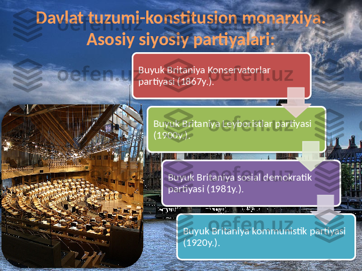 Davlat tuzumi-konstitusion monarxiya.
Asosiy siyosiy partiyalari:
Buyuk Britaniya Konservatorlar 
partiyasi (1867y.).
Buyuk Britaniya Leyboristlar partiyasi 
(1900y.).
Buyuk Britaniya sosial demokratik 
partiyasi (1981y.).
Buyuk Britaniya kommunistik partiyasi 
(1920y.).            