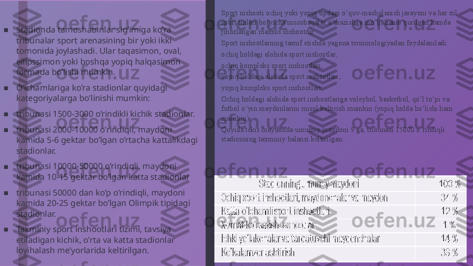 ■
Stadionda tamoshabinlar sig’imiga ko’ra 
tribunalar sport arenasining bir yoki ikki 
tomonida joylashadi. Ular taqasimon, oval, 
ellipssimon yoki boshqa yopiq halqasimon 
formada bo’lishi mumkin.
■
O’lchamlariga ko’ra stadionlar quyidagi 
kategoriyalarga bo’linishi mumkin:
■
tribunasi 1500-3000 o’rindikli kichik stadionlar.
■
tribunasi 2000-10000 o’rindiqli, maydoni 
kamida 5-6 gektar bo’lgan o’rtacha kattalikdagi 
stadionlar.
■
tribunasi 10000-50000 o’rindiqli, maydoni 
kamida 10-15 gektar bo’lgan katta stadionlar
■
tribunasi 50000 dan ko’p o’rindiqli, maydoni 
kamida 20-25 gektar bo’lgan Olimpik tipidagi 
stadionlar.
■
Taxminiy sport inshootlari tizimi, tavsiya 
etiladigan kichik, o’rta va katta stadionlar 
loyihalash me’yorlarida keltirilgan. Sport inshooti ochiq yoki yopiq tipdagi o’quv-mashqlanish jarayoni va har xil 
sport turlari bo’yicha musobaqalar o’tkazishga mo’ljallanib qurilgan hamda 
jihozlangan maxsus inshootdir.
Sport inshootlarning tasnif etishda yagona terminologiyadan foydalaniladi:
ochiq holdagi alohida sport inshootlar;
ochiq kompleks sport inshootlari;
yopiq holdagi alohida sport inshootlari;
yopiq kompleks sport inshootlari.
Ochiq holdagi alohida sport inshootlariga voleybol, basketbol, qo’l to’pi va 
futbol o’yin maydonlarini misol keltirish mumkin (yopiq holda bo’lishi ham 
mumkin).
Quyida tekis maydonda umumiy maydoni 9 ga, tribunasi 15000 o’rindiqli 
stadionning taxminiy balansi keltirilgan. 