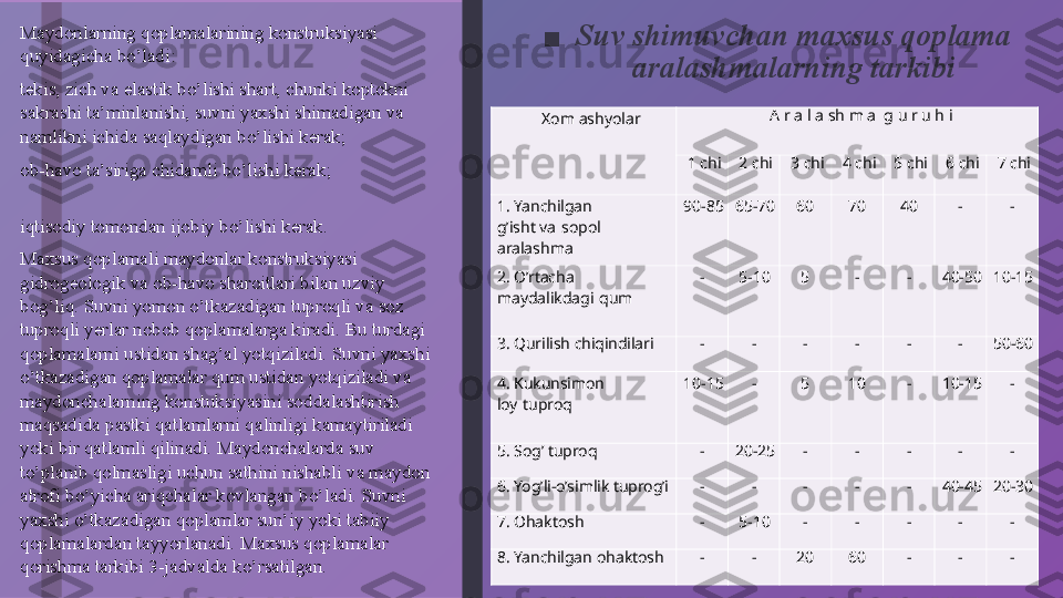 ■ Suv shimuvchan maxsus qoplama 
aralashmalarning tarkibiMaydonlarning qoplamalarining konstruksiyasi 
quyidagicha bo’ladi:
tekis, zich va elastik bo’lishi shart, chunki koptokni 
sakrashi ta’minlanishi, suvni yaxshi shimadigan va 
namlikni ichida saqlaydigan bo’lishi kerak;
ob-havo ta’siriga chidamli bo’lishi kerak;
iqtisodiy tomondan ijobiy bo’lishi kerak.
Maxsus qoplamali maydonlar konstruksiyasi 
gidrogeologik va ob-havo sharoitlari bilan uzviy 
bog’liq. Suvni yomon o’tkazadigan tuproqli va soz 
tuproqli yerlar nobob qoplamalarga kiradi. Bu turdagi 
qoplamalarni ustidan shag’al yotqiziladi. Suvni yaxshi 
o’tkazadigan qoplamalar qum ustidan yotqiziladi va 
maydonchalarning konstuksiyasini soddalashtirish 
maqsadida pastki qatlamlarni qalinligi kamaytiriladi 
yoki bir qatlamli qilinadi. Maydonchalarda suv 
to’planib qolmasligi uchun sathini nishabli va maydon 
atrofi bo’yicha ariqchalar kovlangan bo’ladi. Suvni 
yaxshi o’tkazadigan qoplamlar sun’iy yoki tabiiy 
qoplamalardan tayyorlanadi. Maxsus qoplamalar 
qorishma tarkibi 3-jadvalda ko’rsatilgan. Xom   ashyolar A   r a l   a   sh m   a   g   u   r   u   h i
1   chi 2   chi 3   chi 4   chi 5   chi 6   chi 7   chi
1.  Yanchilgan  
g’isht  va   sopol 
aralashma 90-85 65-70 60 70 40 - -
2.  O’rtacha  
maydalikdagi   qum - 5-10 5 - - 40-50 10-15
3.  Qurilish   chiqindilari - - - - - - 50-60
4.  Kukunsimon  
loy   tuproq 10-15 - 5 10 - 10-15 -
5.   Sog’  tuproq - 20-25 - - - - -
6.  Yog’li-o’simlik   tuprog’i - - - - - 40-45 20-30
7.  Ohaktosh - 5-10 - - - - -
8.  Yanchilgan   ohaktosh - - 20 60 - - - 