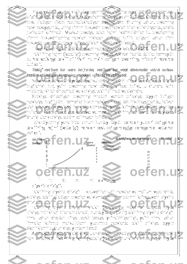 Biz qaysidir buyumni sotib olayotganimizda ularning qaysi birini tanlashimizga
to‘g‘ri keladi, chunki ko‘pchilik tovarlarning ularga yaqin bo‘lgan, ularning o‘rnini
bosa   oladigan   o‘zaro   raqobatlashadigan   tovarlar   bor.   Shuning   uchun,   tovarning
narxi pasayganida, uning o‘rnini bosuvchi tovar narxlari bilan solishtirganda, ancha
jozibador   ko‘rinadi.   Mazkur   tovarga   talab   hajmi   iste’molchilar   bu   tovarlarning
o‘rnini   bosuvchilarning   narxlari   nisbatan   qimmat   bo‘lib   qolgani   uchun   o‘rin
bosuvchi tovarlarni olmay qo‘yganliklari sababli oshib ketadi. 
Tovar narxining ko‘tarilishi teskari natijalarga olib keladi.  Taklif.
Taklifning hajmi (kattaligi) tovarning mavjud zaxirasi haqida dalolat bermaydi:
bunda   sotishga   taklif   qilinishi   mumkin   bo‘lgan   tovarning   miqdori   nazarda
tutiladi.  
Taklif   ma’lum   bir   narx   bo‘yicha,   ma’lum   bir   vaqt   davomida   sotish   uchun
taqdim etiladigan tovarning miqdori sifatida ta’riflanadi. 
Narx   va   taqdim   qilinayotgan   mahsulotning   miqdori   o‘rtasida   to‘g‘ridan-to‘g‘ri
bog‘lanish   bor,   ya’ni   tovarning   narxi   qanchalik   past   bo‘lsa,   u   shuncha   ko‘p
miqdorda ishlab chiqariladi va sotishga taklif qilinadi va aksincha. 
Sotishga   chiqarilgan   tovarning   miqdori   xaridor   to‘lashga   tayyor   bo‘lgan
narxlarga bog‘liqdir. Fermerlar  bozor  narxlarini  past  deb hisoblaganlarida, ba’zan
ular   sabzavot,   mevalarni   bozorda   sotmasdan   yerga   ko‘mib   tashlaydilar.   Bunday
hollarda ishlab chiqarilgan sabzavot  va mevalar taklifning bir qismi bo‘lmaydilar,
chunki ular sotishga taqdim etilmagan bo‘ladilar. 
Iqtisodiyotning   yana   bitta   qonuni   bunday   deydi:   baholar   yuqori   bo‘lganda
taklifning   hajmi   (kattaligi)   narxlar   past   bo‘lgandagiga   qaraganda   kattaroq
bo‘ladi. 
  a) taklifning qiyshiq chizig‘i  (b) taklif 
shkalasi 
haftadagi 
takliflar hajmi 
36 
32 
27 
20 
13 
5 
  0 
10               20               30                 40   Taklifning
qiyshiq chizig‘i. 
Taklifning   qiyshiq   chizig‘i   –   sotuvchilar   turli   narsalar   va   ma’lum   vaqt   ichida
sotishga   taklif   qiladigan   tovarlar   va  xizmatlarning   miqdorini   ko‘rsatuvchi   qiyshiq
chiziqdir. 
Taklifning   qiyshiq   chizig‘ini   shakli   firmalarning   maksimal   darajada   foyda
olishga intilishlari bilan aniqlanadi. Bunday talqin (izoh) taklifning qiyshiq chizig‘i
nima   uchun   chetdan   o‘nga   qarab   tepaga   yo‘naltirilganligi,   ya’ni   nima   uchun
firmalar   ko‘proq   mahsulotlarni   yuqoriroq   narxlarda   taklif   qilishga   tayyor
ekanliklarini tushunishga yordam beradi. 
Agar ushbu tovarga talab oshsa, u ancha kam topiladigan bo‘ladi va uning narxi
ham ko‘tariladi. Taklifning hajmi (kattaligi) oshadi, chunki o‘sib borayotgan foyda  
 
 
 
 
  6  
5  
4  
 3
 2
 1 S  ( a )   narx  
fun tl ar   b)nar x  
( funtlar )  
6  
5  
4  
3  
2  
1   