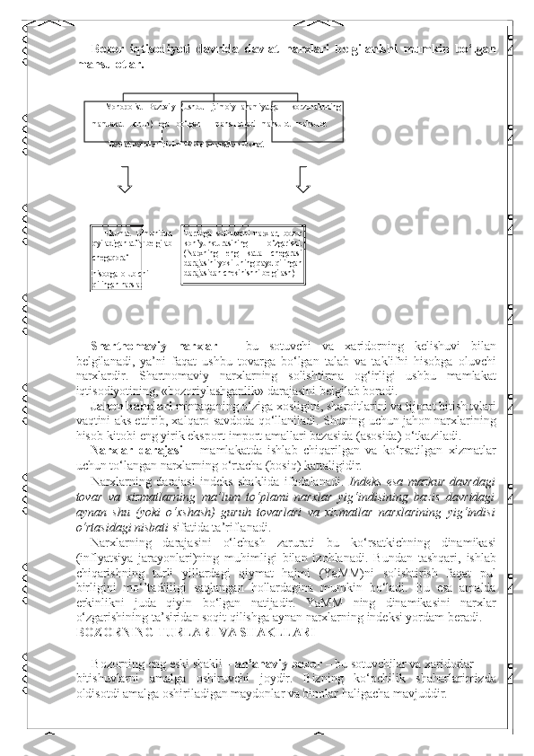  
Bozor   iqtisodiyoti   davrida   davlat   narxlari   belgilanishi   mumkin   bo‘lgan
mahsulotlar. 
 
 
Monopolist   Bazavi|y   (ushbu   Ijtimoiy   ahamiyatga     korzonalarning
mamlakat   uchun)   ega   bo‘lgan     mahsulotlari   mahsulot   mahsulot    
Davlat narxlari tizimi ikki elementdan iborat 
 
 
 
  Hukumat   tomonidan
qyiladigan at’iy belgilab
chegaqora‘--  
hisobga   olub-chi  
qilingan narslar  Tartibga   solinuvchi   narxlar,   bozor
kon’yunkturasining   o‘zgarishi.
(Narxning   eng   katta   chegarasi
darajasini yoki  uning qayd qilingan
darajasidan chekinishni belgilash) 
 
 
 
Shartnomaviy   narxlar   –   bu   sotuvchi   va   xaridorning   kelishuvi   bilan
belgilanadi,   ya’ni   faqat   ushbu   tovarga   bo‘lgan   talab   va   taklifni   hisobga   oluvchi
narxlardir.   Shartnomaviy   narxlarning   solishtirma   og‘irligi   ushbu   mamlakat
iqtisodiyotining, «bozoriylashganlik» darajasini belgilab boradi. 
Jahon baholari  mintaqaning o‘ziga xosligini, sharoitlarini va tijorat bitishuvlari
vaqtini aks ettirib, xalqaro savdoda qo‘llaniladi. Shuning uchun jahon narxlarining
hisob-kitobi eng yirik eksport-import amallari bazasida (asosida) o‘tkaziladi. 
Narxlar   darajasi   –   mamlakatda   ishlab   chiqarilgan   va   ko‘rsatilgan   xizmatlar
uchun to‘langan narxlarning o‘rtacha (bosiq) kattaligidir. 
Narxlarning   darajasi   indeks   shaklida   ifodalanadi.   Indeks   esa   mazkur   davrdagi
tovar   va   xizmatlarning   ma’lum   to‘plami   narxlar   yig‘indisining   bazis   davridagi
aynan   shu   (yoki   o‘xshash)   guruh   tovarlari   va   xizmatlar   narxlarining   yig‘indisi
o‘rtasidagi nisbati  sifatida ta’riflanadi. 
Narxlarning   darajasini   o‘lchash   zarurati   bu   ko‘rsatkichning   dinamikasi
(inflyatsiya   jarayonlari)ning   muhimligi   bilan   izohlanadi.   Bundan   tashqari,   ishlab
chiqarishning   turli   yillardagi   qiymat   hajmi   (YaMM)ni   solishtirish   faqat   pul
birligini   mo‘’tadilligi   saqlangan   hollardagina   mumkin   bo‘ladi.   Bu   esa   amalda
erkinlikni   juda   qiyin   bo‘lgan   natijadir.   YaMM   ning   dinamikasini   narxlar
o‘zgarishining ta’siridan soqit qilishga aynan narxlarning indeksi yordam beradi. 
BOZORNING TURLARI VA SHAKLLARI 
 
Bozorning eng eski shakli –  an’anaviy bozor  – bu sotuvchilar va xaridorlar 
bitishuvlarni   amalga   oshiruvchi   joydir.   Bizning   ko‘pchilik   shaharlarimizda
oldisotdi amalga oshiriladigan maydonlar va binolar haligacha mavjuddir.  