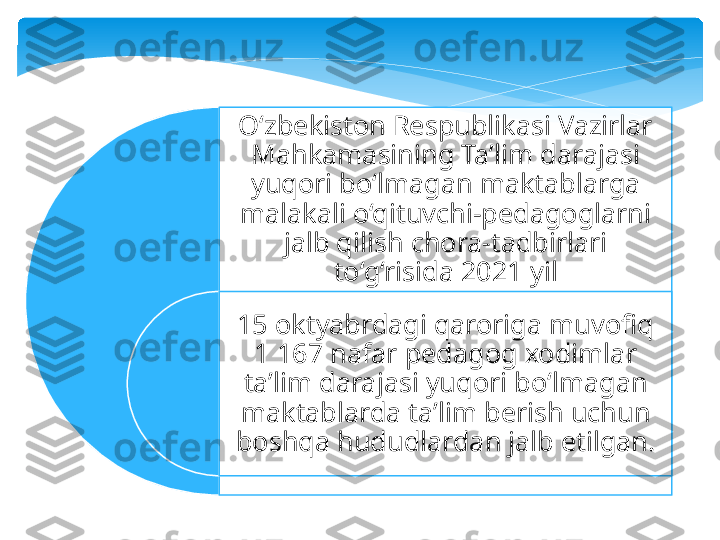 O‘zbekiston Respublikasi Vazirlar 
Mahkamasining Taʼlim darajasi 
yuqori bo‘lmagan maktablarga 
malakali o‘qituvchi-pedagoglarni 
jalb qilish chora-tadbirlari 
to‘g‘risida 2021 yil
15 oktyabrdagi qaroriga muvofiq 
1 167 nafar pedagog xodimlar 
taʼlim darajasi yuqori bo‘lmagan 
maktablarda taʼlim berish uchun 
boshqa hududlardan jalb etilgan.     