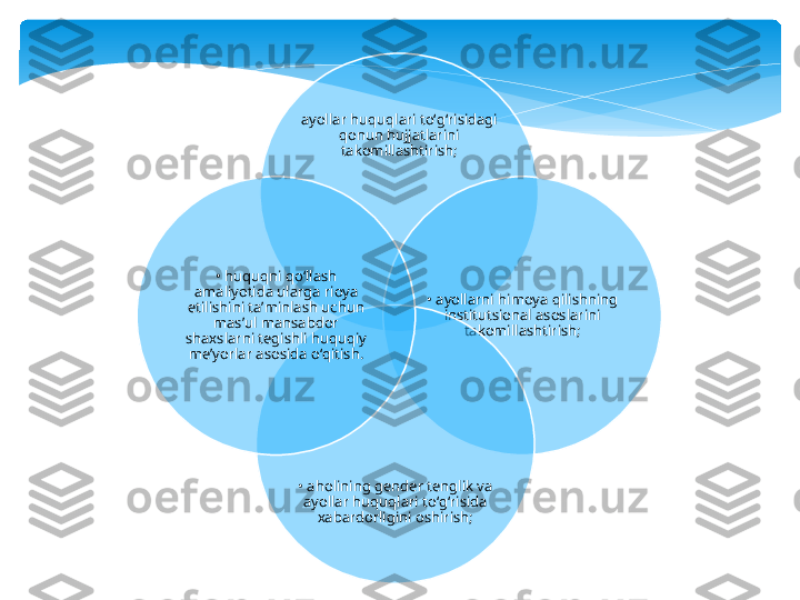 ayollar huquqlari toʻgʻrisidagi 
qonun hujjatlarini 
takomillashtirish;
•  ayollarni himoya qilishning 
institutsional asoslarini 
takomillashtirish;
•  aholining gender tenglik va 
ayollar huquqlari toʻgʻrisida 
xabardorligini oshirish;•  huquqni qoʻllash 
amaliyotida ularga rioya 
etilishini taʼminlash uchun 
masʼul mansabdor 
shaxslarni tegishli huquqiy 
meʼyorlar asosida oʻqitish.       