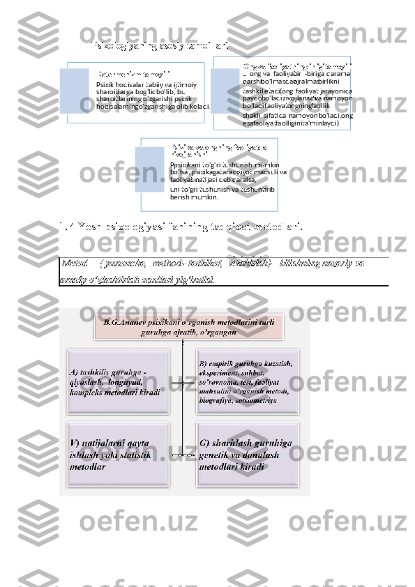     Psixologiyaning asosiy tamoillari
1.
  4 Yosh psixologiyasi fanining tadqiqot metodlari. 
   
  Metod  –  (  yunoncha ,  methods- tadkikot ,   tekshirish )-   bilishning nazariy va 
amaliy o‘zlashtirish usullari yig‘indisi .      
 
 
  Determenizm tamoyili 
Psixik hodisalar tabiiy va ijtimoiy 
sharoitlarga bog'liqbo'lib, bu 
sharoitlarining o'zgarishi psixik 
hodisalarningo'zgarishiga olib keladi. Ong va faoliyatning birligi tamoyili
– ong va faoliyat b ir - biriga qarama -
qarshi bo'lmasdan ajralmas birlikni
tashkil etadi . ( ong faoliyat jarayonida
paydo bo'ladi, rivojlanadi va namoyon
bo'ladi ; faoliyat ongning faollik
shakli sifatida namoyon bo'ladi,ong
esa faoliyat faolliginita'minlaydi) .
Psixika va ongning faoliyatda 
rivojlanishi
Ppsixikani to'g'ri tushunish mumkin 
bo'lsa, psixikagataraqqiyot maxsuli va 
faoliyat natijasi deb qaralsa,
uni to'gri tushunish va tushuntirib 
berish mumkin.  