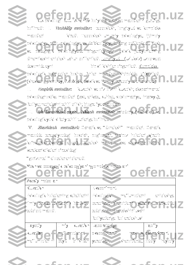               Rus psixologi   B.G.   Anan’ev   bo‘yicha tadqiqot metodlari 4 guruhga
bo‘linadi:     I.     Tashkiliy   metodlar:     taqqoslash,   longityud   va   kompleks
metodlari               kiradi.   Taqqoslash –umumiy   psixologiya,   ijtimoiy
psixologiya, pato- psixologiya va defektologiyada keng qo‘llaniladi. Yosh
va   pedagogik   psixologiyada   o‘rganilayotgan   psixik   jarayonlarning
dinamikasini aniqlash uchun qo‘llaniladi.  Longityud –  (uzluksiz) uzoq vaqt
davomida ayni                                 bir xil kishilar o‘rganiladi.  Kompleks  –
psixologik   tadqiqotlar   boshqa   fanlar   metodlari   ishtirokida   o‘tkaziladi.
(shaxsning jismoniy, fiziologik, psixik va ijtimoy  taraqqiyoti aniqlanadi). 
II. Empirik metodlar:        kuzatish va o‘z-o‘zini kuzatish; eksperimental
psixodiagnostika   metodlari   (test,   anketa,   suhbat,   sotsiometriya,   intervyu);
faoliyat natijalarini tahlil qilish; biografiya metodlari.  
III. Ma’lumotlarni   qayta     ishlash   metodlari:   miqdoriy   (statistika)   va
psixologik yoki sifatiy tahlil turlariga bo‘linadi.  
IV. Sharhlash     metodlari:   Genetik   va   “donalash”     metodlari.   Genetik
metodda   taraqqiyotdagi   bosqich,   pog‘onalar,   inqiroz   holatlari   ajratib
ko‘rsatiladi   (vertikal   aloqa).   Donalash   metodida   esa   shaxsning   barcha
xarakteristikalari o‘rtasidagi 
“gorizontal ” aloqalar aniqlanadi. 
Yosh va pedagogik psixologiyaning empirik metodlari  
 
Asosiy metodlar 
Kuzatish 
Psixologik holatlarning sabablarini
ilmiy   tarzda   tushuntirib   beruvchi
tadqiqot metodi. 
  Eksperiment 
Psixologik   ma’lumotlarni   aniqlashga
qaratilgan   sharoitlarni   yaratish   maqsadida
tadqiqotchining tekshiriluvchi 
faoliyatlariga faol aralashuvi 
Hayotiy 
kuzatish 
ma’lumotlari-ni Ilmiy   kuzatish
ma’lumotlar-ni
qayd   qilishdan Laboratoriya
eksperimenti   maxsus
yaratilgan   sharoitlarda, Tabiiy 
eksperiment 
oddiy   hayotiy 