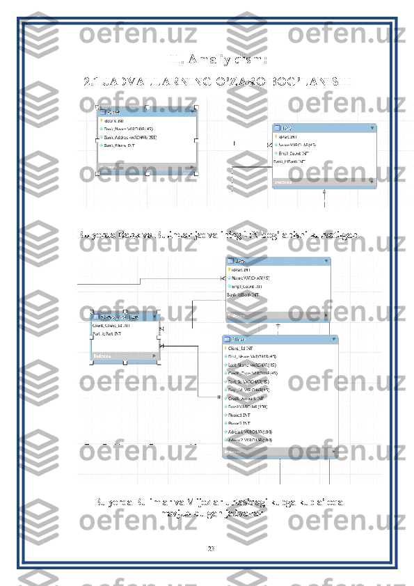 II. Amaliy qism:
2.1 JADVALLARNING O’ZARO BOG’LANISHI
Bu yerda Bank va Bulimlar jadvalining 1:N bog’lanishi kursatilgan
 
Bu yerda Bulimlar va Mijozlar urtasidagi kupga kup a’loqa
mavjud bulgan jadvallar
23 