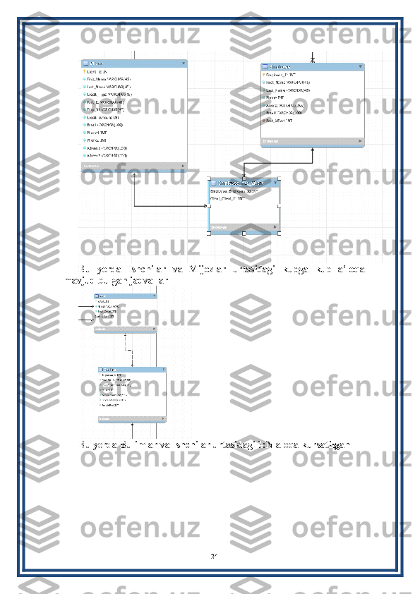 Bu   yerda   Ishchilar   va   Mijozlar   urtasidagi   kupga   kup   a’loqa
mavjud bulgan jadvallar
Bu yerda Bulimlar va Ishchilar urtasidagi 1:N aloqa kursatilgan
 
24 