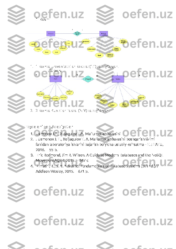 1-Rasm
1. 1-Rasmda Uneversitet bilan Rektorar (1:1) da bog’langan.
                2-Rasm
2. 2-Rasmda Kurs bilan Talaba  (N:M) da bog’langan.
Foydalanilgan Adabiyotlar
1. Usmonov J.T., Xujaqulov T.A. Ma‘lumotlar bazasini
2. . Usmonov J. T., Xo‘jaqulov T. A. Ma'lumotlar bazasini boshqarish tizimi 
fanidan laboratoriya ishlarini bajarish bo‘yicha uslubiy ko‘rsatma -  Т . : TATU,
2016. – 55 b. 
3.  Eric Redmond, Jim R. Wilson. A Guide to Modern Databases and the NoSQL
MovementAQSH, 2015. – 347  с
4.  Elmasri, R., S. B. Navathe: Fundamentals of Database Systems (5th Ed.)// 
Addison Wesley, 2015. – 671  р . 