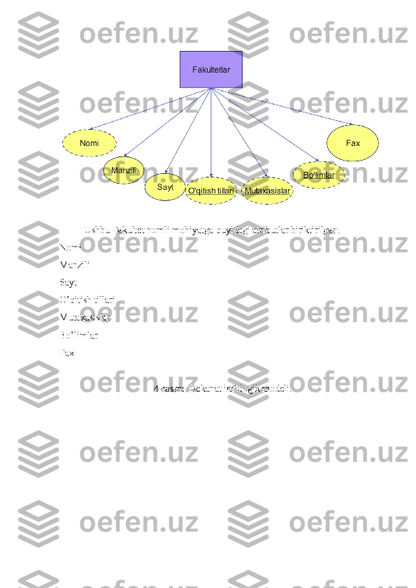 Ushbu Fakultet nomli mohiyatga quyidagi atributlar biriktirilgan.
Nomi
Manzili
Sayt
O’qitish tillari
Mutaxasislar
Bo’limlar
Fax
4-rasm:   Dekanat infologik modeli. 