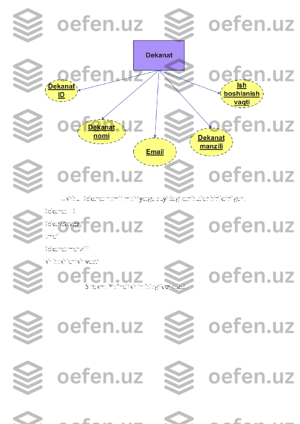 Ushbu Dekanat nomli mohiyatga quyidagi atributlar biriktirilgan.
Dekanat ID
Dekanat nomi
Email
Dekanat manzili
Ish boshlanish vaqti
                        5-rasm: Yo’nalish infologik modeli. 