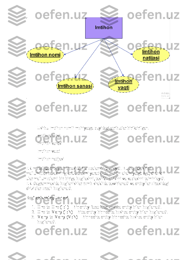 Ushbu Imtihon nomli mohiyatga quyidagi atributlar biriktirilgan.
Imtihon nomi
Imtihon sanasi
Imtihon vaqti
Imtihon natijasi
ER modelida entity'lar o'rtasidagi aloqalarni ifodalaydi. Bu bog'lanishlar 
ma'lumotlar bazasining strukturasini yaratishda muhim ahamiyatga ega, chunki 
ular ma'lumotlarni bir-biriga bog'lashni, tashkil qilishni va saqlashni ta'minlaydi. 
ER diagrammasida bog'lanishlar romb shaklida tasvirlanadi va entity'lar o'rtasidagi
chiziqlar orqali bog'lanadi.
Bog'lanishning Turlari
1. One-to-One (1:1)  – Bir entity faqat bitta boshqa entity bilan bog'lanadi.
2. One-to-Many (1:N)  – Bitta entity bir nechta boshqa entity bilan bog'lanadi.
3. Many-to-Many (M:N)  – Bir nechta entity bir nechta boshqa entity bilan 
bog'lanadi . 