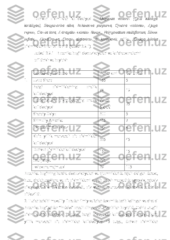 Dorivor   o’simliklar   kollekstiyasi   -   Ungernia   victoris   (Qizil   kitobga
kiritilgan),   Sanguisorba   alba,   Echinacea   purpurea,   Cynora   scolomus,   Ajuga
repens, Cassia tora, Astragalus eximius Bunge., Polygonatum multiflorum, Silene
inflate,     Alcea   rosea,   Crocus   alatavicus,   C.   korolkovii,   relikt   -   Ginkgo   biloba
o’simliklari bilan to’ldirildi (jadval 2.9.1).
Jadval 2.9.1 - Botanika bog’i ekspozistiyalari va ko’chatxonalarini
to’ldirish va boyitish
1.
Botanika bog’ining barcha ekspozistiyalari va pitomniklarida rejali ekilgan daraxt,
buta, chalabuta, liana va o’t o’simliklarni saqlab qolish maqsadida agressiv, rejasiz
o’sayotgan   o’simliklardan   tozalandi,   o’z   vaqtida   muntazam   agrotexnik   tadbirlar
o’tkazildi. 
2. Turlar tarkibi maxalliy floradan ilmiy safarlar davomida terib kelingan va chet el
Botanika bog’laridan “indeks” orqali olingan urug’lar bilan boyitildi. Ochiq urug’li
o’simliklar   kollekstiyasi   25   turga,   bargli   o’simliklar   kollekstiyasi   19   turga,   ko’p
yillik   manzarali   o’t   o’simliklar   kollekstiyasi   45   turga,   dorivor   o’simliklar Ekspozistiyalar nomi Turlar soni To’ldirildi
Uzoq Sharq   1 55 5
Bargli   o’simliklarning   onalik
kollekstiyasi 78 19
Ochiq   urug’li   o’simliklarning   onalik
kollekstiyasi   79 tur
5 shakl 25
Sharqiy Osiyo 300 5
Shimoliy Amerika   405 7
Evropa-Qrim-Kavkaz  
254 6
Ko’p   yillik   manzarali   o’t   o’simliklar
kollekstiyasi 225 45
Dorivor o’simliklar kollekstiyasi
153 15
Oranjereya  276 3 1
Issiqxona majmuasi 29 10 5 