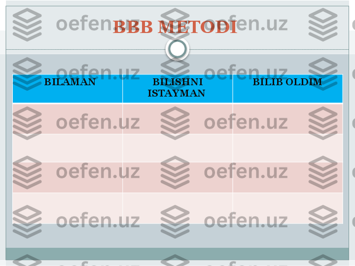 BBB METODI 
    BILAMAN  BILISHNI 
ISTAYMAN  BILIB OLDIM   