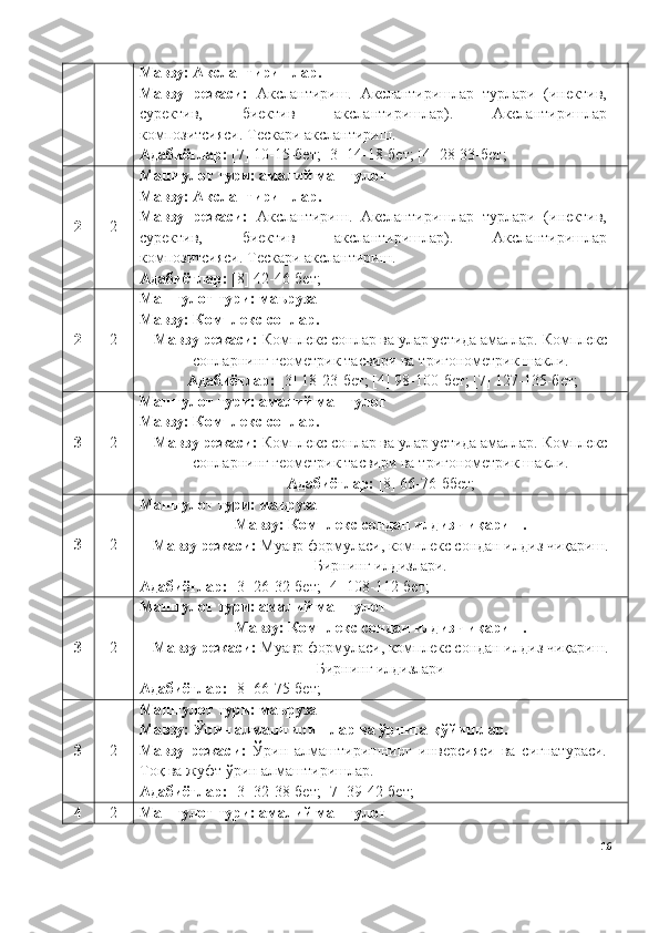 Мавзу: Акслантиришлар.
Мавзу   режаси:   Акслантириш.   Акслантиришлар   турлари   (инектив,
суректив,   биектив   акслантиришлар).   Акслантиришлар
композитсияси. Тескари акслантириш. 
Адабиётлар:  [7] 10-15-бет; [3] 14-18-бет; [4] 28-33-бет;
2 2 Машғулот тури: амалий машғулот
Мавзу: Акслантиришлар.
Мавзу   режаси:   Акслантириш.   Акслантиришлар   турлари   (инектив,
суректив,   биектив   акслантиришлар).   Акслантиришлар
композитсияси. Тескари акслантириш.  
Адабиётлар:  [8] 42-46-бет;
2 2 Машғулот тури: маъруза
Мавзу: Комплекс сонлар.
Мавзу режаси:  Комплекс сонлар ва улар устида амаллар.  Комплекс
сонларнинг геометрик тасвири ва  тригонометрик шакли.
  Адабиётлар:  [3] 18-23-бет; [4] 98-100-бет; [7] 127-135-бет;
3 2 Машғулот тури: амалий машғулот
Мавзу: Комплекс сонлар.
Мавзу режаси:  Комплекс сонлар ва улар устида амаллар.  Комплекс
сонларнинг геометрик тасвири ва  тригонометрик шакли. 
Адабиётлар:  [8] 66-76-ббет;
3 2 Машғулот тури: маъруза
Мавзу: Комплекс сондан илдиз чиқариш. 
Мавзу режаси:  Муавр формуласи, комплекс сондан илдиз чиқариш.
Бирнинг илдизлари.
Адабиётлар:  [3] 26-32-бет; [4] 108-112-бет;
3 2 Машғулот тури: амалий машғулот
Мавзу: Комплекс сондан илдиз чиқариш. 
Мавзу режаси:  Муавр формуласи, комплекс сондан илдиз чиқариш.
Бирнинг илдизлари
Адабиётлар:  [8] 66-75-бет;  
3 2 Машғулот тури: маъруза
Мавзу:  Ўрин алмаштиришлар ва ўрнига қўйишлар.
Мавзу   режаси:   Ўрин   алмаштиришнинг   инверсияси   ва   сигнатураси.
Т оқ ва жуфт ўрин алмаштиришлар.
Адабиётлар:  [3] 32-38-бет; [7] 39-42-бет;  
4 2 Машғулот тури: амалий машғулот
16 