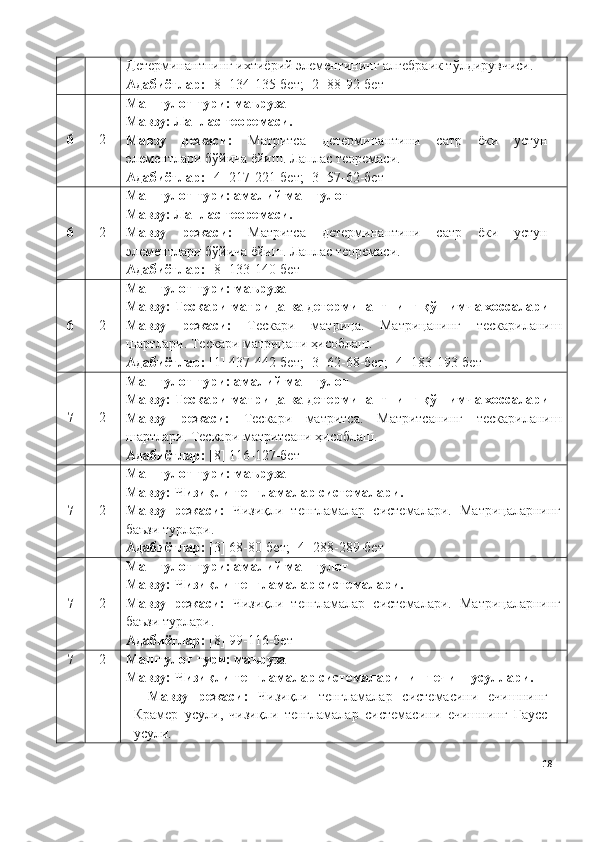 Детерминантнинг ихтиёрий элементининг алгебраик тўлдирувчиси.
Адабиётлар:  [8] 134-135-бет; [2] 88-92-бет
6 2 Машғулот тури: маъруза
Мавзу: Лаплас теоремаси.  
Мавзу   режаси:   Матритса   детерминантини   сатр   ёки   устун
элементлари бўйича ёйиш. Лаплас теоремаси.
Адабиётлар:  [ 4 ]  217-221-бет ; [ 3 ]  57-62-бет
6 2 Машғулот тури: амалий машғулот
Мавзу: Лаплас теоремаси.  
Мавзу   режаси:   Матритса   детерминантини   сатр   ёки   устун
элементлари бўйича ёйиш. Лаплас теоремаси.
Адабиётлар:  [ 8 ]  133-140-бет  
6 2 Машғулот тури: маъруза
Ма взу:  Тескари матрица ва детерминантнинг қўшимча хоссалари
Мавзу   режаси:   Тескари   матрица.   Матрицанинг   тескариланиш
шартлари. Тескари матрицани ҳисоблаш.
Адабиётлар:  [ 1 ]  437-442-бет ; [ 3 ]  62-68-бет ; [ 4 ]  183-193-бет  
7 2 Машғулот тури: амалий машғулот
Ма взу:  Тескари матрица ва детерминантнинг қўшимча хоссалари
Мавзу   режаси:   Тескари   матритса.   Матритсанинг   тескариланиш
шартлари.  Тескари матритсани ҳисоблаш.
Адабиётлар:  [8] 116-127-бет
7 2 Машғулот тури: маъруза
Мавзу:  Чизиқли тенгламалар системалари.
Мавзу   режаси:   Чизиқли   тенгламалар   системалари.   Матрицаларнинг
баъзи турлари.
Адабиётлар:  [3] 68-80-бет; [4] 288-289-бет
7 2 Машғулот тури: амалий машғулот
Мавзу:  Чизиқли тенгламалар системалари.
Мавзу   режаси:   Чизиқли   тенгламалар   системалари.   Матрицаларнинг
баъзи турлари.
Адабиётлар:  [8] 99-116-бет
7 2 Машғулот тури: маъруза
Мавзу:  Чизиқли тенгламалар системаларининг ечиш усуллари.
Мавзу   режаси:   Чизиқли   тенгламалар   системасини   ечишнинг
Крамер   усули,   чизиқли   тенгламалар   системасини   ечишнинг   Гаусс
усули. 
18 