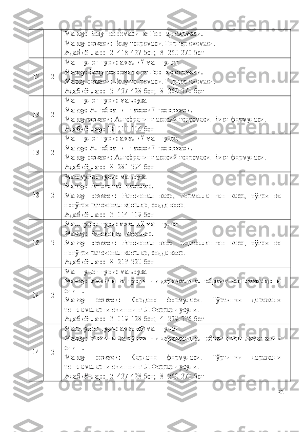 Мавзу:  Безу теоремаси ва Горнер схемаси.
Мавзу режаси:  Безу теоремаси.  Горнер схемаси.
Адабиётлар:  [2] 418-427-бет; [8] 260-270-бет
12 2 Машғулот тури: амалий машғулот
Мавзу:  Безу теоремаси ва Горнер схемаси.
Мавзу режаси:  Безу теоремаси.  Горнер схемаси.
Адабиётлар:  [2] 427-428-бет;   [8] 260-270-бет
13 2 Машғулот тури: маъруза
Мавзу:  Алгебранинг асосий теоремаси.
Мавзу режаси:  Алгебранинг асосий теоремаси.  Виет формуласи. 
Адабиётлар:  [3] 110-114-бет
13 2 Машғулот тури: амалий машғулот
Мавзу:  Алгебранинг асосий теоремаси.
Мавзу режаси:  Алгебранинг асосий теоремаси.  Виет формуласи. 
Адабиётлар:  [8] 281-294-бет
13 2 Машғулот тури: маъруза
Мавзу:  Ратсионал касрлар.
Мавзу   режаси:   Ратсионал   каср,   нормаллашган   каср,   тўғри   ва
нотўғри ратсионал касрлар,  содда каср. 
Адабиётлар:  [3] 114-119-бет
13 2 Машғулот тури: амалий машғулот
Мавзу:  Ратсионал касрлар.
Мавзу   режаси:   Ратсионал   каср,   нормаллашган   каср,   тўғри   ва
нотўғри ратсионал касрлар,  содда каср. 
Адабиётлар:  [8] 213-220-бет
14 2 Машғулот тури: маъруза
Мавзу:   Учинчи ва тўртинчи даражали алгебраик тенгламаларни
ечиш.
Мавзу   режаси:   Кардано   формуласи.   Тўртинчи   даражали
тенгламаларни ечишнинг Л.Феррари усули.       
Адабиётлар:  [3] 119-128-бет; [4] 229-236-бет
14 2 Машғулот тури: амалий машғулот
Мавзу:   Учинчи ва тўртинчи даражали алгебраик тенгламаларни
ечиш.
Мавзу   режаси:   Кардано   формуласи.   Тўртинчи   даражали
тенгламаларни ечишнинг Л.Феррари усули.       
Адабиётлар:  [2] 427-428-бет;   [8] 260-270-бет
21 