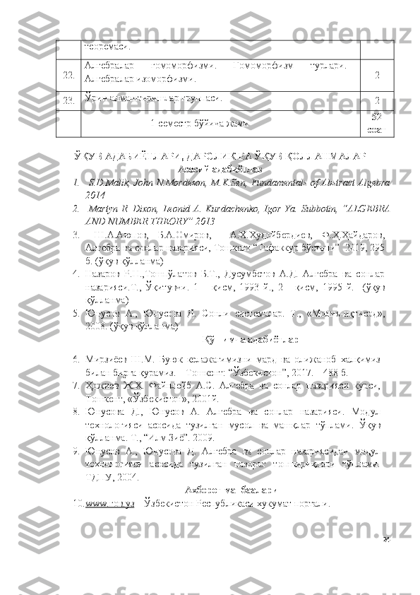 теоремаси. 
22. Алгебралар   гомоморфизми.   Гомоморфизм   турлари.
Алгебралар изоморфизми. 2
23. Ўрин алмаштиришлар группаси.
2
1- семестр бўйича жами 52
соат
ЎҚУВ АДАБИЁТЛАРИ, ДАРСЛИК ВА ЎҚУВ ҚОЛЛАНМАЛАР
Асосий адабиётлар
1.   S.D.Malik, John N.Mordeson, M.K.Sen, Fundamentals of Abstract Algebra
2014 
2.   Martyn R. Dixon, Leonid A. Kurdachenko, Igor Ya.   Subbotin, “ALGEBRA
AND NUMBER THEORY” 2013
3.   Ш.А.Аюпов,   Б.А.Омиров,     А.Х.Худойбердиев,   Ф.Ҳ.Ҳайдаров,
Алгебра ва сонлар назарияси, Тошкент “Тафаккур бўстони”  2019, 295
б.  (ўқув қўлланма)
4. Назаров   Р.Н.,Тошпўлатов   Б.Т.,   Дусумбетов   А.Д.   Алгебра   ва   сонлар
назарияси.Т.,   Ўқитувчи.   1   –   қисм,   1993   й.,   2   -   қисм,   1995   й.     ( ўқув
қўлланма )
5. Юнусов   А.,   Юнусова   Д.   Сонли   системалар.   Т.,   «Молия-иқтисод»,
2008. ( ўқув  қўлланма )
Қўшимча адабиётлар
6. Мирзиёев   Ш.М.   Буюк   келажагимизни   мард   ва   олижаноб   халқимиз
билан бирга қурамиз. – Тошкент: “Ўзбекистон”, 2017. – 488 б.
7. Ҳожиев   Ж.Х.   Файнлейб   А.С.   Алгебра   ва   сонлар   назарияси   курси,
Тошкент, «Ўзбекистон», 2001й.
8. Юнусова   Д.,   Юнусов   А.   Алгебра   ва   сонлар   назарияси.   Модул
технологияси   асосида   тузилган   мусол   ва   машқлар   тўплами.   Ўқув
қўлланма. Т., “Илм Зиё”. 2009.
9. Юнусов   А.,   Юнусова   Д.   Алгебра   ва   сонлар   назариясидан   модул
технологияси   асосида   тузилган   назорат   топшириқлари   тўплами.
ТДПУ, 2004.
Ахборот манбаалари
10. www.гов.уз     – Ўзбекистон Республикаси хукумат портали.
24 