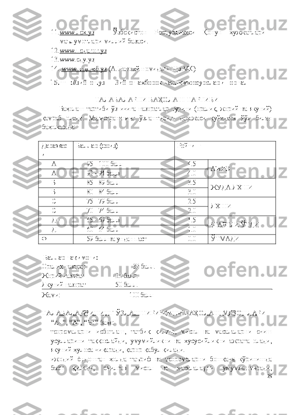 11. www.лех.уз      –   Ўзбекистон   Республикаси   Қонун   ҳужжатлари
маълумотлари миллий базаси.
12. www.педагог.уз   
13. www.еду.уз   
14.   www.надлиб.уз  (А.Навоий номидаги Щз.МК)
15. ттп://зиёнет.уз —   Зиёнет  ахборот-таолим ресурслари портал
ТАЛАБАЛАРНИ БАҲОЛАШ ТАРТИБИ
Баҳолаш   тартиби   ўз   ичига   назоратлар   турини   (оралиқ,   жорий   ва   якуний)
қамраб   олади.   Магистрантнинг   ўзлаштириш   даражаси   қуйидаги   йўл   билан
баҳоланади: 
Даражас
и  Баллар (фоиз) Рейтинг 
А+ 95 -  1 00  балл 4.5
А Ъ ЛО
А 90 - 94  балл 4.0
Б+ 85 - 89  балл 3.5
ЖУДА ЯХШИ
Б 80 - 84  балл 3.0
C+ 75 - 79  балл 2.5
ЯХШИ
C 70 - 74  балл 2.0
Д+ 65 - 69  балл 1.5
ШАРТЛИ ЎТДИ
Д 60 - 64  балл 1.0
Ф 59  балл ва ундан паст 0.0 ЎТМАДИ
 Баллар тақимоти:
Оралиқ назорат                   - 30 балл.
Жорий назорат  - 20 балл.
Якуний назорат        - 50 балл.
Жами:              100 балл
ТАЛАБАЛАРНИНИНГ ЎЗЛАШТИРИШИНИ БАҲОЛАШ МЕЗОНЛАРИ
“А+”, “А” ,  “Б+”  баҳо: 
- теоремаларни   исботлаш,   татбиқ   қилиш,   мисол   ва   масалаларни   ечиш
усулларини   таққослайди,   умумийликни   ва   хусусийликни   ажрата   олади,
якуний ҳулоса чиқаради, қарор қабул қилади.
- ижодий   ёндошган   ҳолда   таъриф   ва   теоремаларни   бошқача   кўринишда
баён   қил ади,   ечилган   мисол   ва   масалаларни   умумлаштиради,
25 