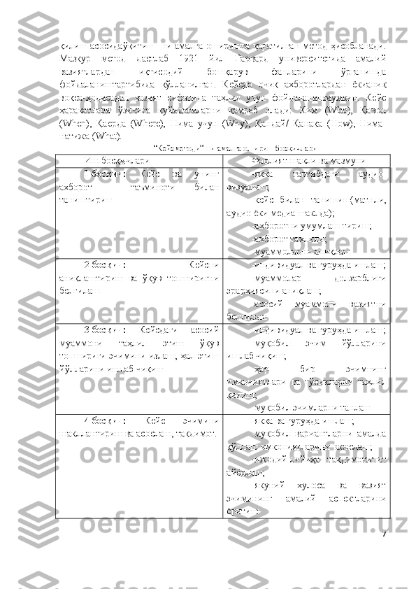 қилиш асосидаўқитиш- ни амалга оширишга қаратилган метод ҳисобланади.
Мазкур   метод   дастлаб   1921   йил   Гарвард   университетида   амалий
вазиятлардан   иқтисодий   бошқарув   фанларини   ўрганишда
фойдалаништартибида   қўлланилган.   Кейсда   очиқ   ахборотлардан   ёкианиқ
воқеа-ҳодисадан   вазият   сифатида   таҳлил   учун   фойдаланишмумкин.   Кейс
ҳаракатлари   ўзичига   қуйидагиларни   қамраб   олади:   Ким   (Who),   Қачон
(When),   Қаерда   (Where),   Нима   учун   (Why),   Қандай/   Қанақа   (How),   Нима-
натижа (What).
“Кейсметоди” ни амалга ошириш босқичлари
Иш босқичлари Фаолият шакли ва мазмуни
1-босқич:   Кейс   ва   унинг
ахборот     таъминоти   билан
таништириш -якка   тартибдаги   аудио-
визуалиш; 
-кейс   билан   танишиш(матнли,
аудио ёки медиа шаклда); 
-ахборотни умумлаш тириш; 
-ахборот таҳлили; 
-муаммоларни аниқлаш
2-босқич:   Кейсни
аниқлаштириш   ва   ўқув   топшириғни
белгилаш -индивидуал ва гуруҳда ишлаш;
-муаммолар   долзарблиги
эрархиясини аниқлаш; 
-асосий   муаммоли   вазиятни
белгилаш
3-босқич:   Кейсдаги   асосий
муаммони   таҳлил   этиш   ўқув
топшириғи эчимини излаш, ҳал этиш
йўлларини ишлаб чиқиш -индивидуал ва гуруҳда ишлаш;
-муқобил   эчим   йўлларини
ишлаб чиқиш; 
-ҳар   бир   эчимнинг
имкониятлари   ва   тўсиқларни   таҳлил
қилиш; 
- муқобил  э чимларни   танлаш
4-босқич:   Кейс   эчимини
шакллантириш ва асослаш, тақдимот. -якка ва гуруҳда ишлаш; 
-муқобил   вариантларни   амалда
қўллаш имкониятларини  асослаш; 
-ижодий-лойиҳа   тақдимотинит
айёрлаш; 
-якуний   хулоса   ва   вазият
эчимининг   амалий   аспектларини
ёритиш
7 