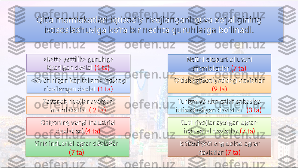 Qit’a mamlakatlari iqtisodiy rivojlanganligi va xo‘jaligining
ixtisoslashuviga ko‘ra bir nechta guruhlarga bo‘linadi.
«Katta yettilik» guruhiga 
kiradigan davlat  (1 ta)
Osiyoning yangi industrial 
davlatlari  (4 ta)
Yirik indusrial-agrar davlatlar 
(7 ta)  Sust rivojlanayotgan agrar-
industrial davlatlar  (7 ta)Turizm va xizmatlar sohasiga 
ixtisoslashgan davlatlar   (3 ta) O‘tish iqtisodiyotidagi davlatlar 
(9 ta)Neftni eksport qiluvchi 
mamlakatlar  (7 ta)
Iqtisodiyoti eng qoloq agrar 
davlatlar  (7 ta)T ayanch rivojlanayotgan 
mamlakatlar   ( 2 ta)«Ko‘chirilgan kapitalizm» tipidagi 
rivojlangan davlat  (1 ta)           