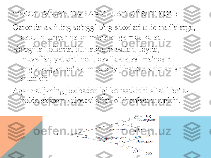 “ YECHIMLAR DARAXTI USULI” METODI:
Qaror daraxtining so'nggi o'ng shoxlari aniq natijalarga, 
qabul qilingan qaror natijalariga mos keladi.
Ko'pgina hollarda, bu natija, masalan, foyda, 
muvaffaqiyat ehtimoli, xavf darajasi ma'nosini 
anglatadigan bo'lsa, miqdoriy jihatdan aniqlanishi 
mumkin.
Agar natijaning jozibadorligi ko'rsatkichi sifatli bo'lsa, u 
holda ekspert xulosasi bilan o'lchanishi mumkin.  