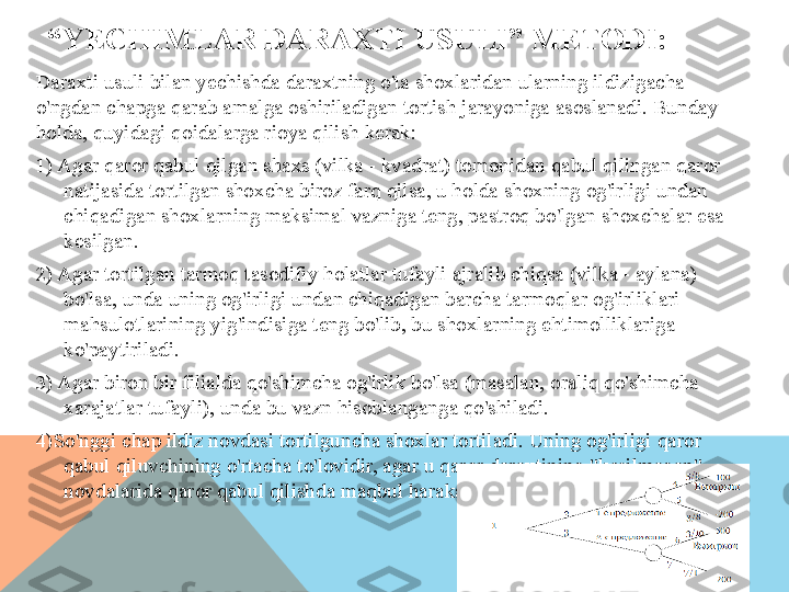 “ YECHIMLAR DARAXTI USULI” METODI:
Daraxti usuli bilan yechishda daraxtning o'ta shoxlaridan ularning ildizigacha 
o'ngdan chapga qarab amalga oshiriladigan tortish jarayoniga asoslanadi. Bunday 
holda, quyidagi qoidalarga rioya qilish kerak:
1) Agar qaror qabul qilgan shaxs (vilka - kvadrat) tomonidan qabul qilingan qaror 
natijasida tortilgan shoxcha biroz farq qilsa, u holda shoxning og'irligi undan 
chiqadigan shoxlarning maksimal vazniga teng, pastroq bo'lgan shoxchalar esa 
kesilgan.
2) Agar tortilgan tarmoq tasodifiy holatlar tufayli ajralib chiqsa (vilka - aylana) 
bo'lsa, unda uning og'irligi undan chiqadigan barcha tarmoqlar og'irliklari 
mahsulotlarining yig'indisiga teng bo'lib, bu shoxlarning ehtimolliklariga 
ko'paytiriladi.
3) Agar biron bir filialda qo'shimcha og'irlik bo'lsa (masalan, oraliq qo'shimcha 
xarajatlar tufayli), unda bu vazn hisoblanganga qo'shiladi.
4)So'nggi chap ildiz novdasi tortilguncha shoxlar tortiladi. Uning og'irligi qaror 
qabul qiluvchining o'rtacha to'lovidir, agar u qaror daraxtining "kesilmagan" 
novdalarida qaror qabul qilishda maqbul harakat qilsa.  