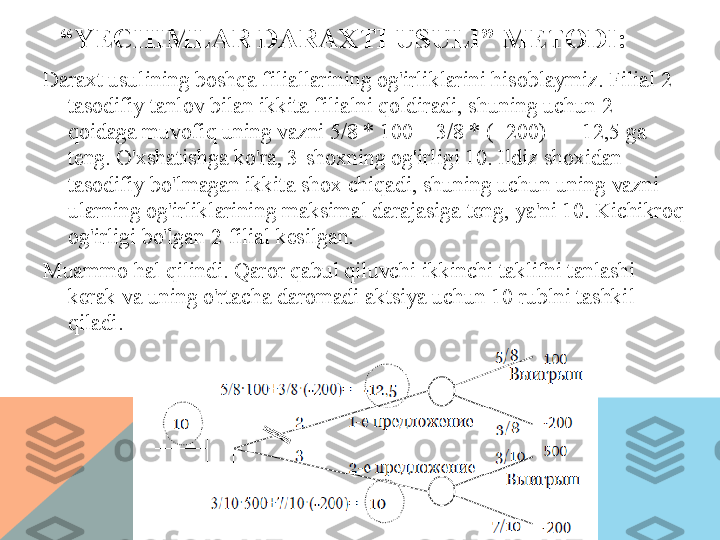 “ YECHIMLAR DARAXTI USULI” METODI:
Daraxt usulining boshqa filiallarining og'irliklarini hisoblaymiz. Filial 2 
tasodifiy tanlov bilan ikkita filialni qoldiradi, shuning uchun 2-
qoidaga muvofiq uning vazni 5/8 * 100 + 3/8 * (- 200) = - 12,5 ga 
teng. O'xshatishga ko'ra, 3-shoxning og'irligi 10. Ildiz shoxidan 
tasodifiy bo'lmagan ikkita shox chiqadi, shuning uchun uning vazni 
ularning og'irliklarining maksimal darajasiga teng, ya'ni 10. Kichikroq 
og'irligi bo'lgan 2-filial kesilgan.
Muammo hal qilindi. Qaror qabul qiluvchi ikkinchi taklifni tanlashi 
kerak va uning o'rtacha daromadi aktsiya uchun 10 rublni tashkil 
qiladi.  