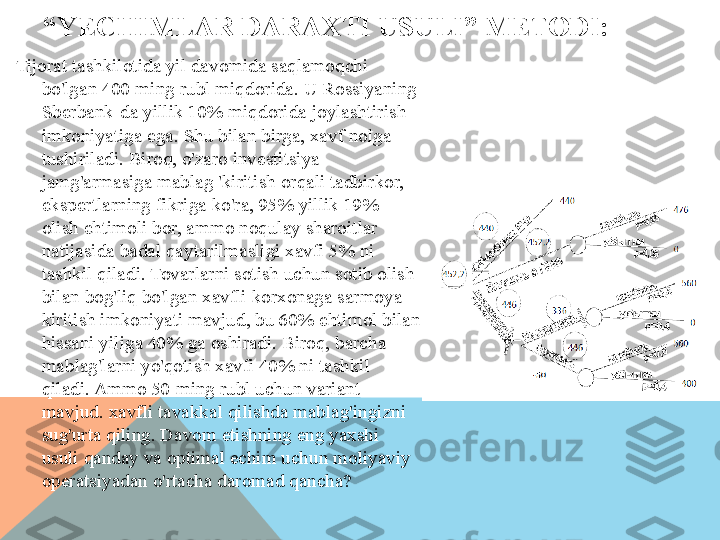 “ YECHIMLAR DARAXTI USULI” METODI:
Tijorat tashkilotida yil davomida saqlamoqchi 
bo'lgan 400 ming rubl miqdorida. U Rossiyaning 
Sberbank-da yillik 10% miqdorida joylashtirish 
imkoniyatiga ega. Shu bilan birga, xavf nolga 
tushiriladi. Biroq, o'zaro investitsiya 
jamg'armasiga mablag 'kiritish orqali tadbirkor, 
ekspertlarning fikriga ko'ra, 95% yillik 19% 
olish ehtimoli bor, ammo noqulay sharoitlar 
natijasida badal qaytarilmasligi xavfi 5% ni 
tashkil qiladi. Tovarlarni sotish uchun sotib olish 
bilan bog'liq bo'lgan xavfli korxonaga sarmoya 
kiritish imkoniyati mavjud, bu 60% ehtimol bilan 
hissani yiliga 40% ga oshiradi. Biroq, barcha 
mablag'larni yo'qotish xavfi 40% ni tashkil 
qiladi. Ammo 50 ming rubl uchun variant 
mavjud. xavfli tavakkal qilishda mablag'ingizni 
sug'urta qiling. Davom etishning eng yaxshi 
usuli qanday va optimal echim uchun moliyaviy 
operatsiyadan o'rtacha daromad qancha?  