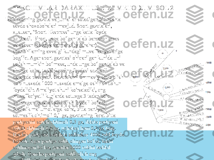 “ YECHIMLAR DARAXTI USULI” METODI. MISOL 2
Tadbirkorning gazeta va jurnallar sotadigan bir nechta 
savdo shoxobchalari mavjud. Sport gazetalari, 
xususan, "Sport-Ekspress" unga katta foyda 
keltiradi. Biroq, unga bo'lgan talab barqaror emas 
va asosan Rossiya va mahalliy (shahar) 
sportchilarning avvalgi kundagi muvaffaqiyatlariga 
bog'liq. Agar sport gazetasi chiqarilgan kunida uni 
sotish mumkin bo'lmasa, unda unga bo'lgan talab va 
shunga ko'ra, tadbirkorning foydasi sezilarli 
darajada pasayadi. Gazetalarni ommaviy sotib olish 
ko'p nusxada 1000 nusxada amalga oshirish uchun 
foydalidir. Amaliyot shuni ko'rsatadiki, eng 
muvaffaqiyatli kunlarda sotuvga 3 tadan ko'p 
bo'lmagan gazeta sotib olish foydali bo'ladi. 
Statistik ma'lumotlarga ko'ra, bitta partiyani 
sotmaslik ehtimoli 0,1 ga, gazetaning faqat bitta 
partiyasini sotish ehtimoli 0,3 ga, ikkita partiyani 
sotish ehtimoli 0,4 ga, uchalasi ham 0,2 ga teng. 
Har bir partiyani sotishda tadbirkor 4000 rubl foyda 
ko'radi. Agar partiya sotib olingan bo'lsa, lekin 
sotilmagan bo'lsa, zararlar 3000 rublni tashkil 
qiladi. Qancha partiyani sotib olish eng 
maqbulligini va o'rtacha foyda qancha ekanligini 
aniqlang.  