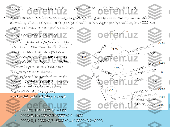 “ YECHIMLAR DARAXTI USULI” METODI. MISOL 2
•
Tadbirkorda 4 ta alternativa mavjud: gazetalarning bir qismini hozirgi kunda sotib 
olmaslik, bitta, ikki yoki uchta partiyani sotib olish. Agar partiya sotilsa, bu 4000 rubl 
foyda keltiradi. har bir partiya uchun.
•
-3000*0,1+4000*0,90=3300
•
-6000*0,1+1000*0,3+8000*0,6=4500
•
-9000*0,1-2000*0,3+5000*0,4+12000*0,2=2900•
Yo'qotishlar ikki xil bo'lishi 
mumkin: agar partiya sotib olinsa, 
lekin sotilmasa, zararlar 3000 rublni 
tashkil qiladi, agar partiya sotib 
olinmasa, lekin unga talab bo'lsa, 
unda yo'qotilgan foyda ham bo'ladi, 
bu ham foydali emas tadbirkor. 
Natijada, qarorlar daraxti 
quyidagicha ifodalanishi mumkin 
(rasm). Ko'rinib turibdiki, o'rtacha 
4500 rubl miqdorida maksimal 
foyda olish. siz 2 ta gazeta 
partiyasini sotib olishingiz kerak.  