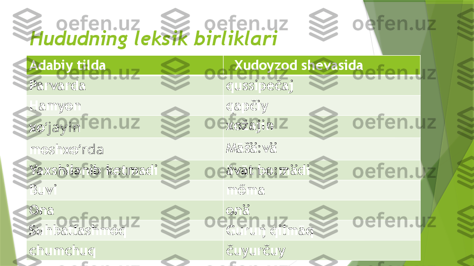 Hududning leksik birliklari
Adabiy tilda    Xudoyzod shevasida
Parvarda  qussipečaj
Hamyon qapčiy
xo ‘ jay in xožajin
moshxo ‘ rda Māšä:vä
Yaxshilanib ketmadi āvāt bo:mädi
Buvi mőma
Ona onä
Suhbatlashmoq Guruŋ qilmāq
chumchuq čuyur	č	uy                 