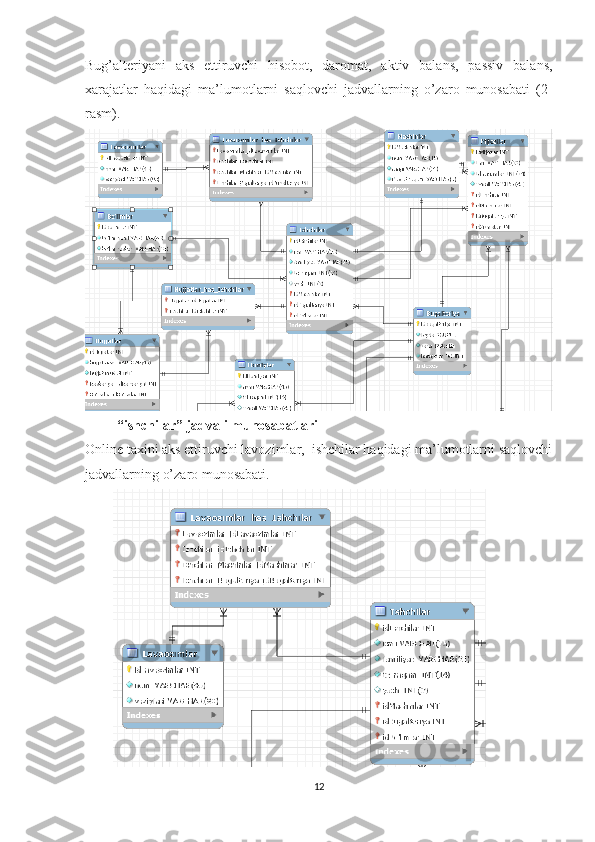 Bug’alteriyani   aks   ettiruvchi   hisobot,   daromat,   aktiv   balans,   passiv   balans,
xarajatlar   haqidagi   ma’lumotlarni   saqlovchi   jadvallarning   o’zaro   munosabati   (2-
rasm).
 “ishchilar” jadvali munosabatlari
Online taxini aks ettiruvchi lavozimlar,  ishchilar haqidagi ma’lumotlarni saqlovchi
jadvallarning o’zaro munosabati.
12 